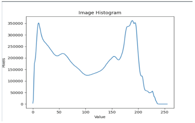 Sensors 22 01109 i010