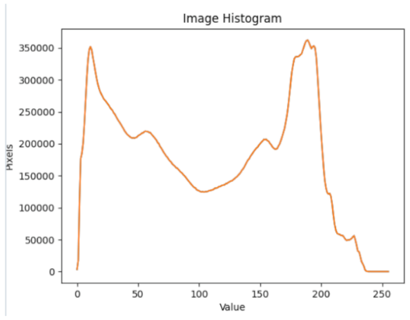 Sensors 22 01109 i012