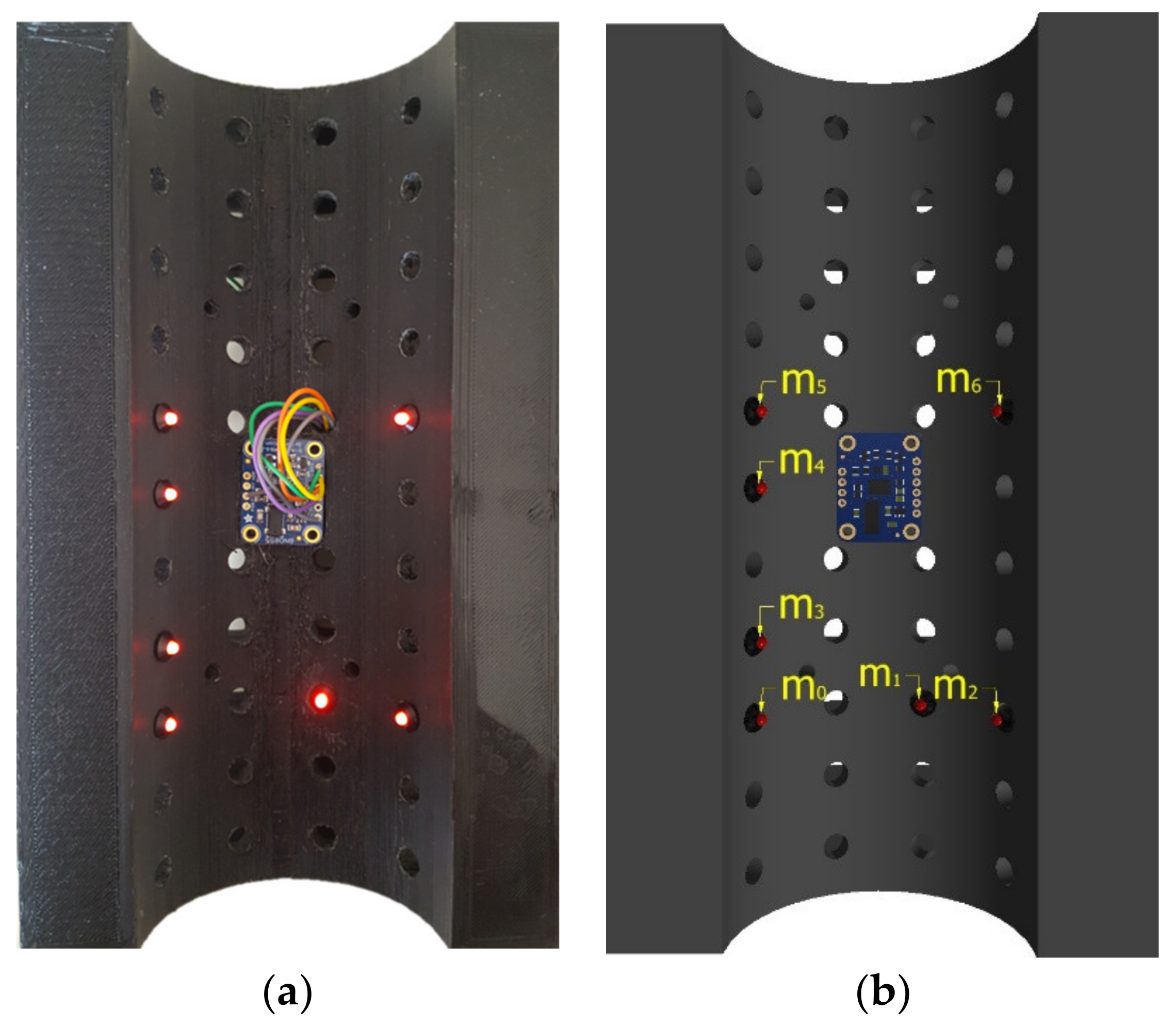 Sensors 22 01110 g005
