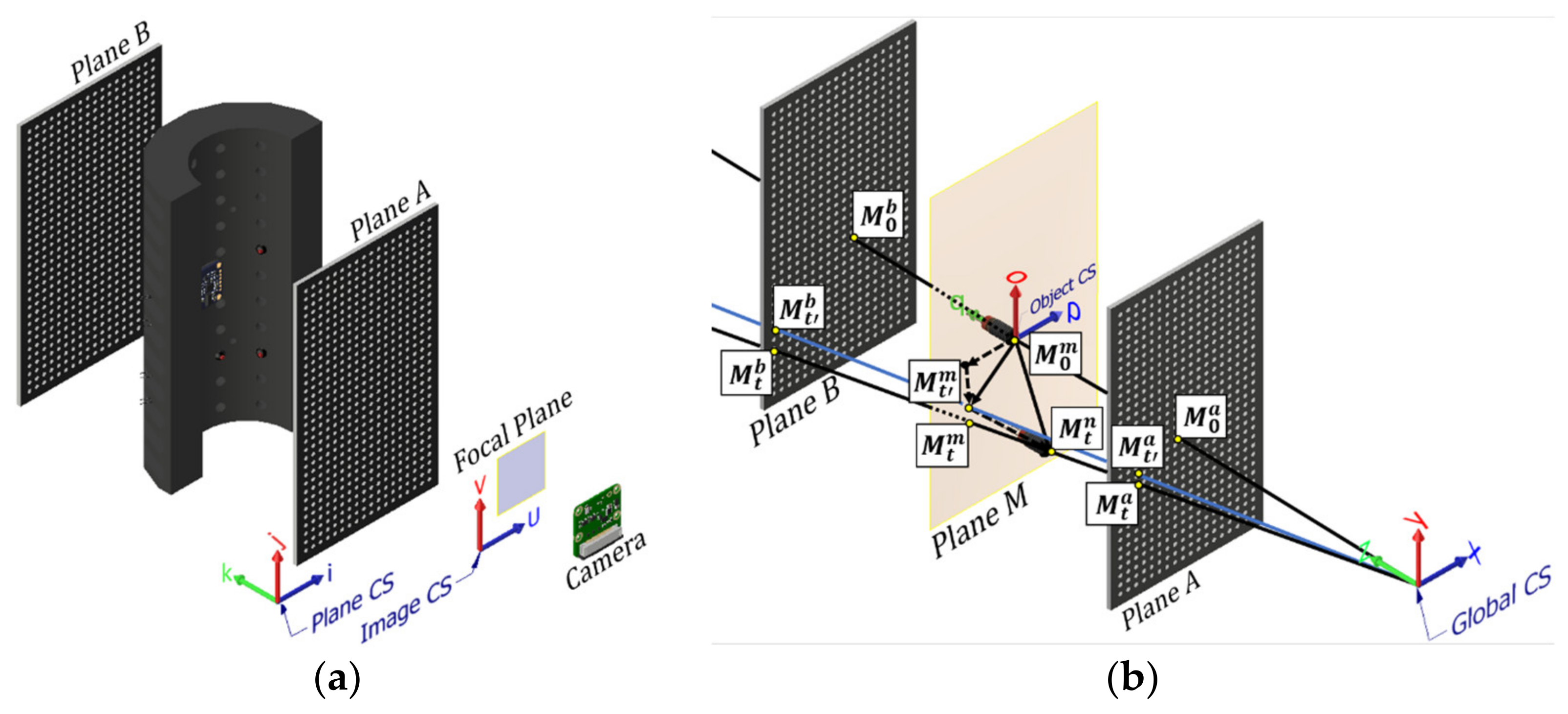 Sensors 22 01110 g006