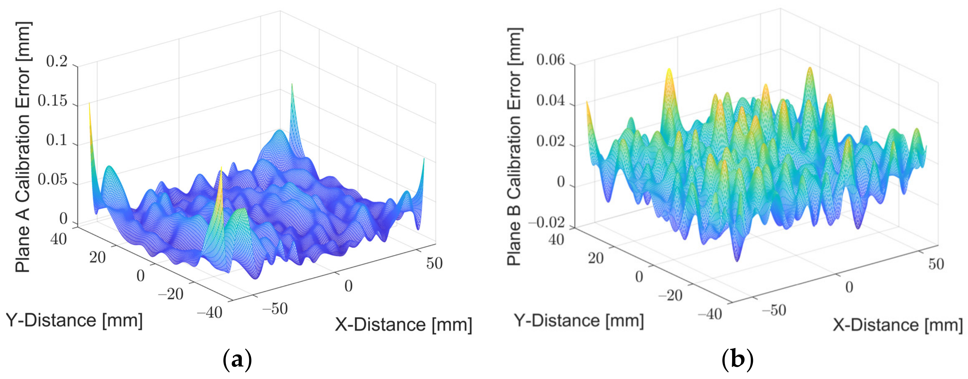 Sensors 22 01110 g008