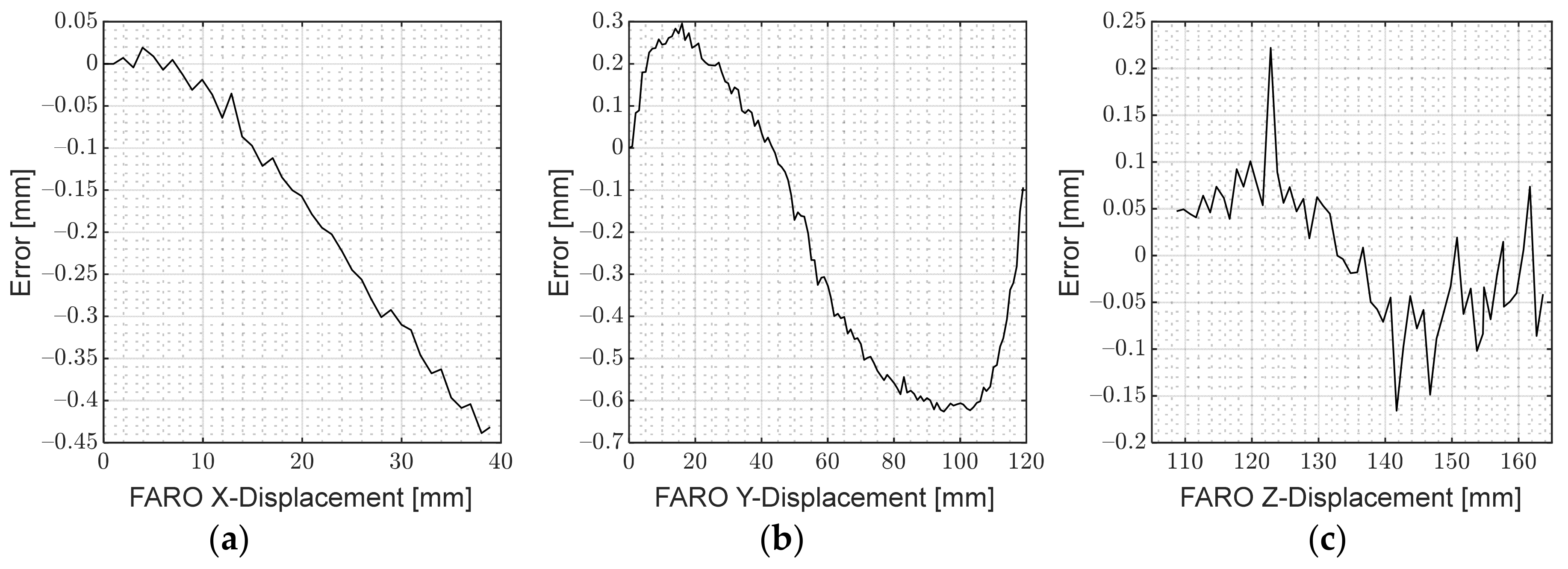 Sensors 22 01110 g010