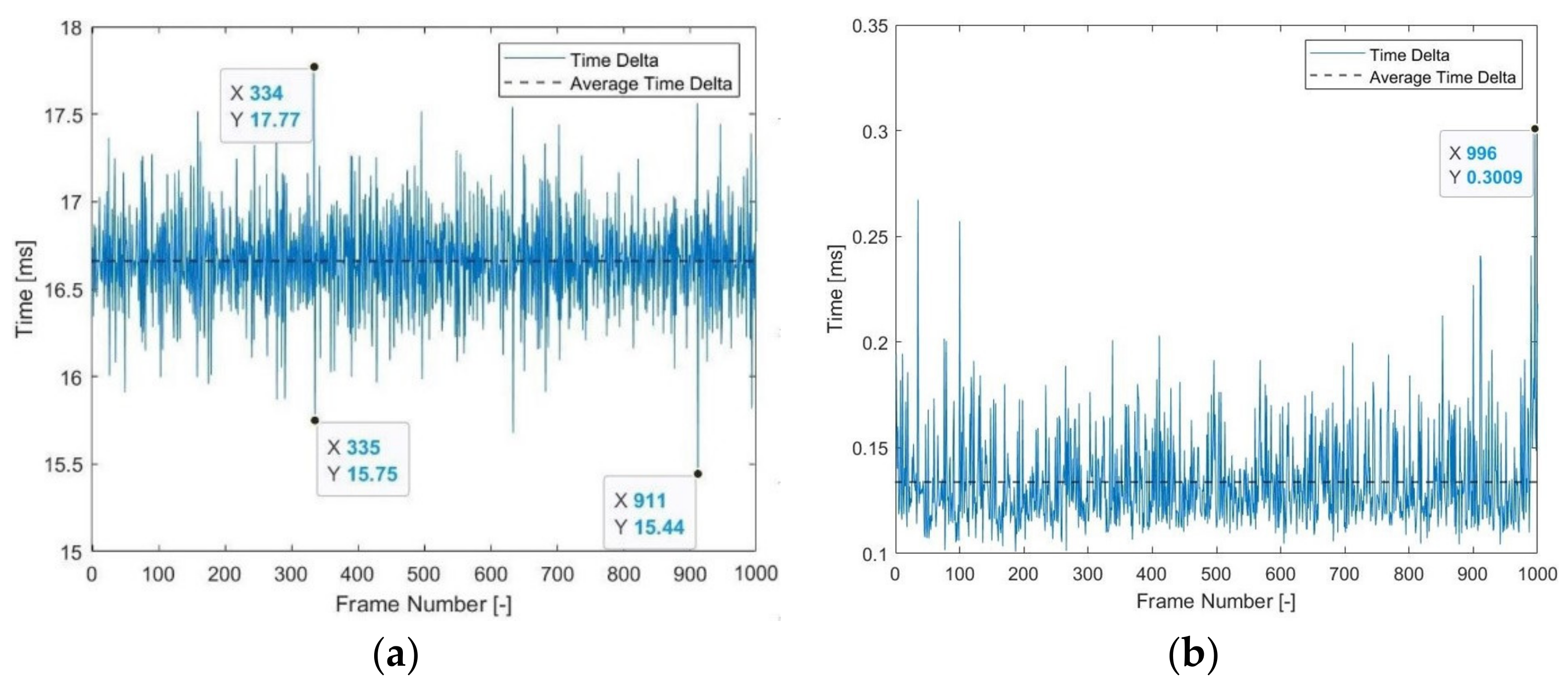 Sensors 22 01110 g011