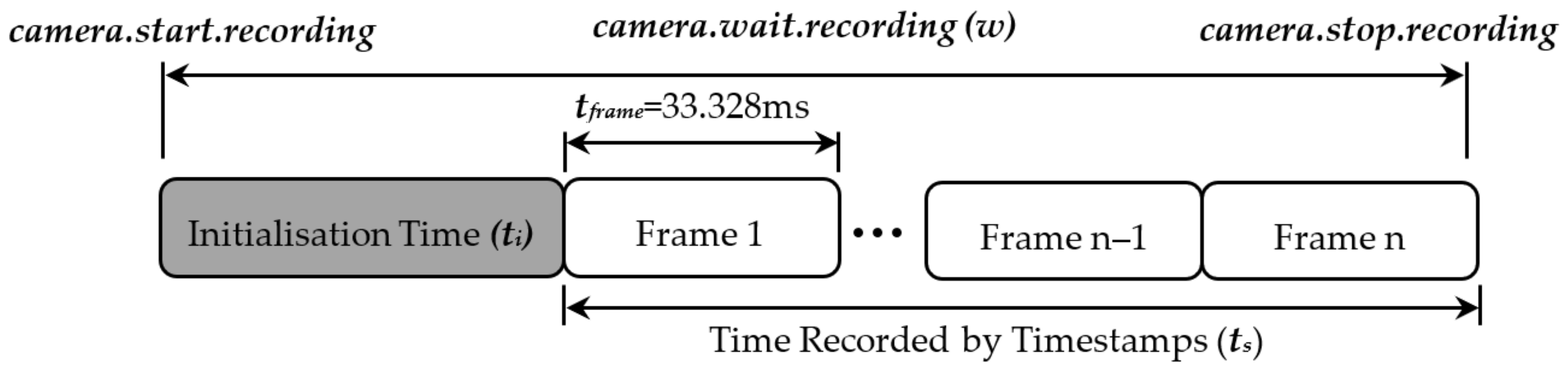 Sensors 22 01110 g014