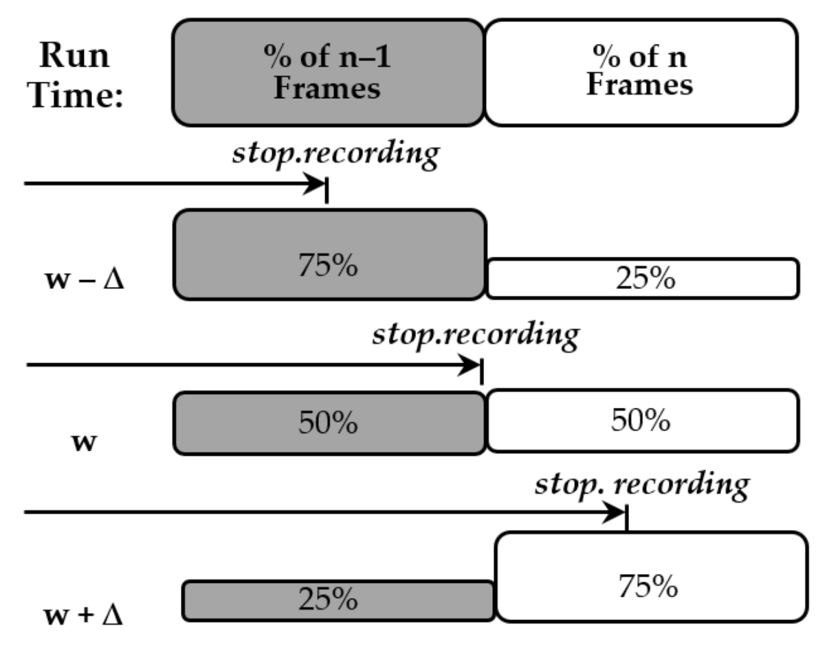 Sensors 22 01110 g015