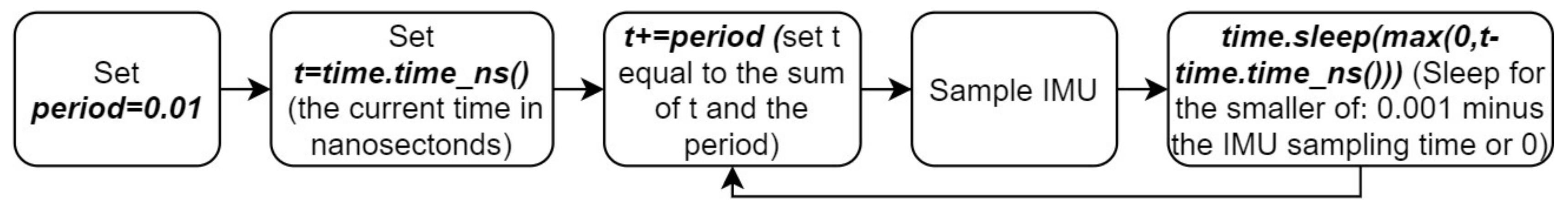 Sensors 22 01110 g016