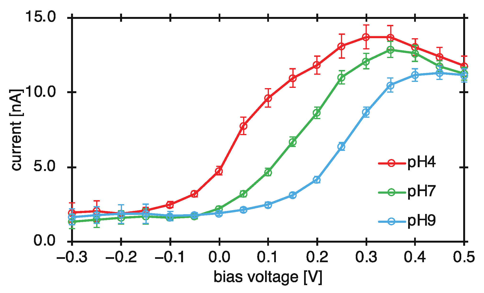 Sensors 22 01112 g005