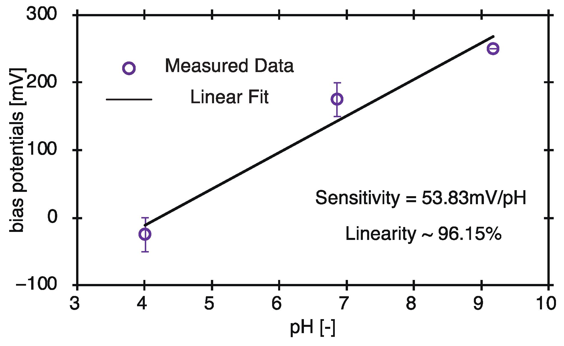 Sensors 22 01112 g006