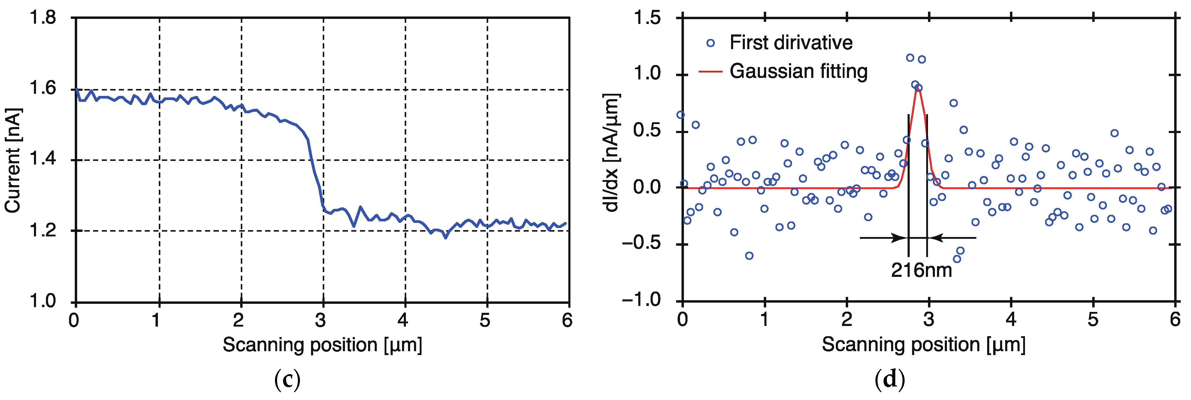 Sensors 22 01112 g007b