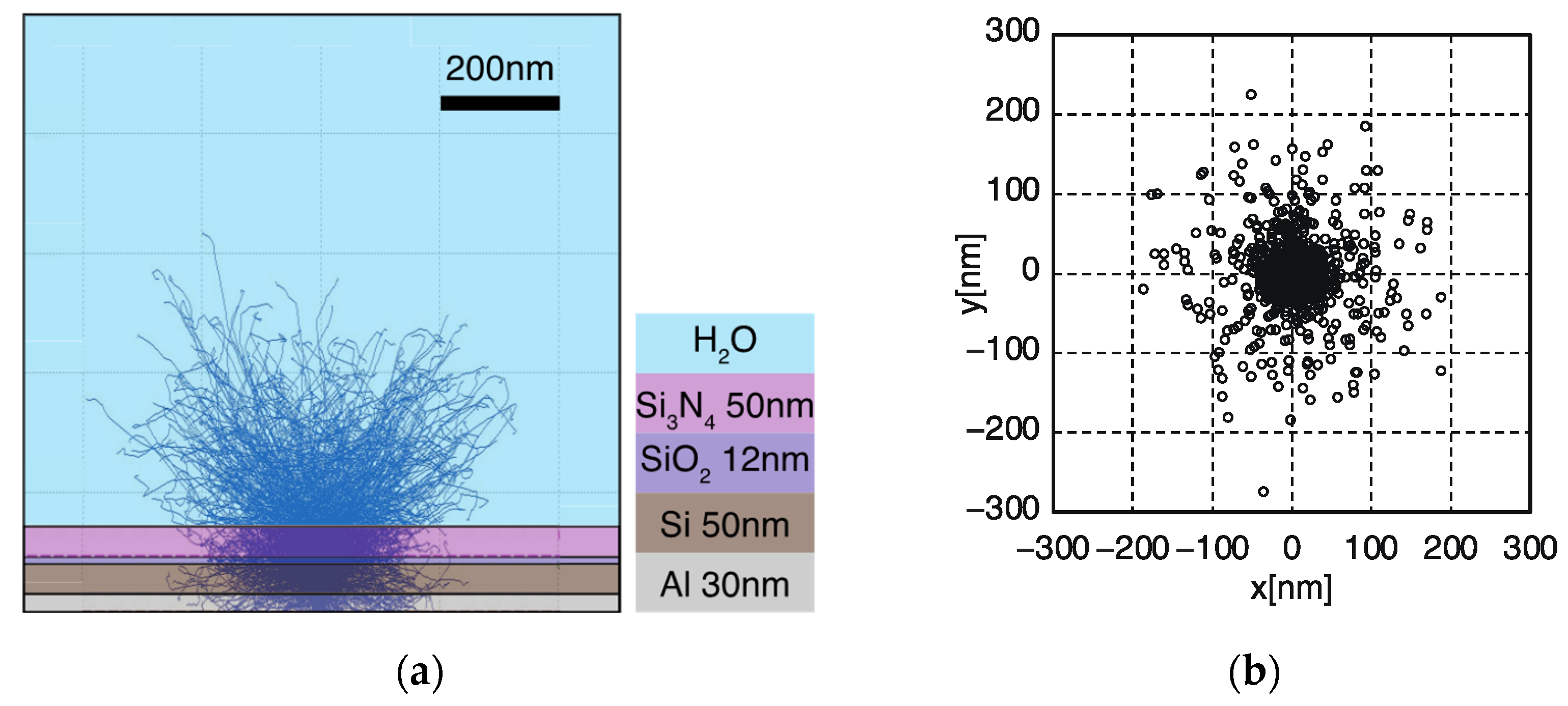 Sensors 22 01112 g008