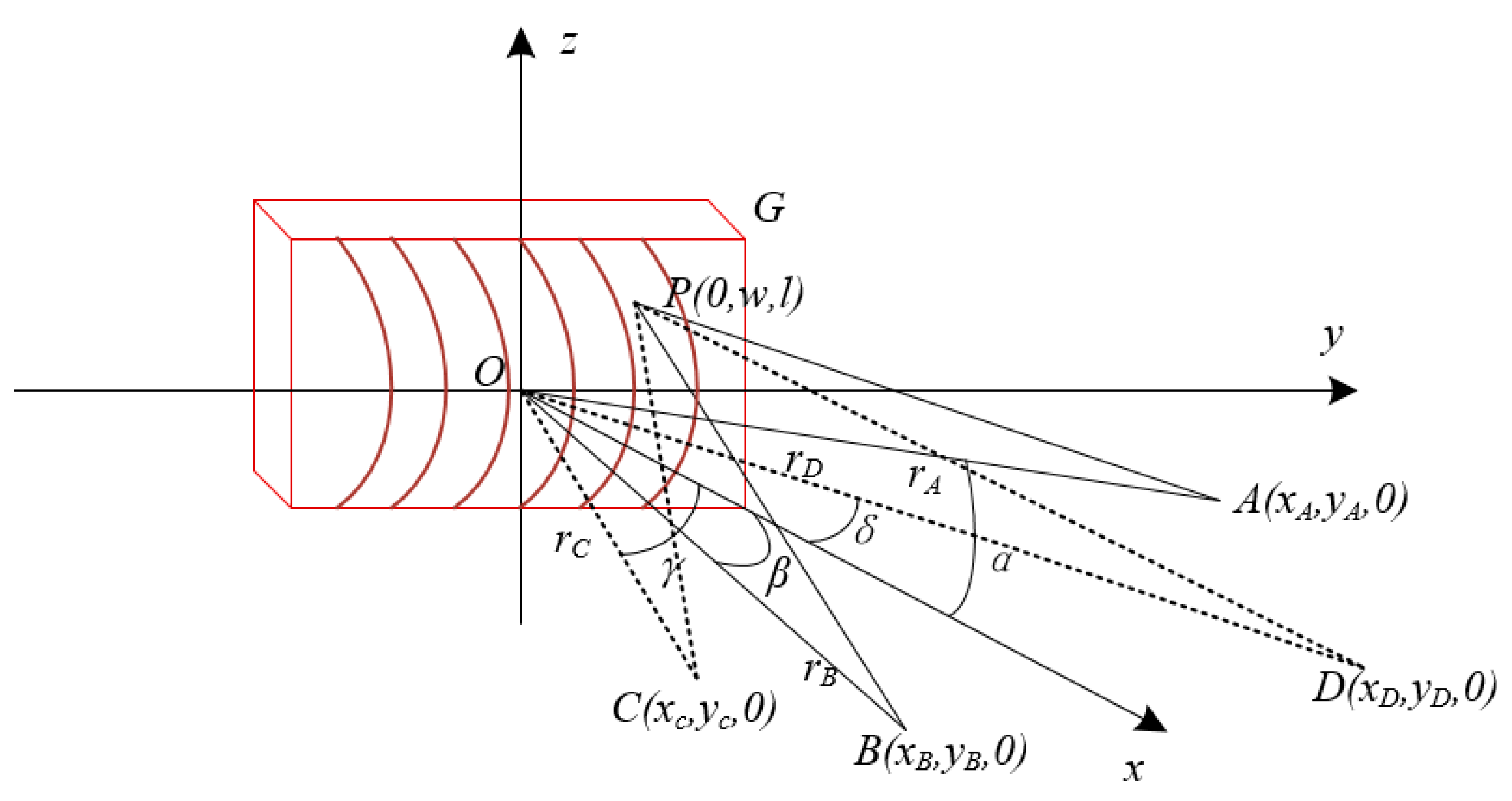 Sensors 22 01113 g001