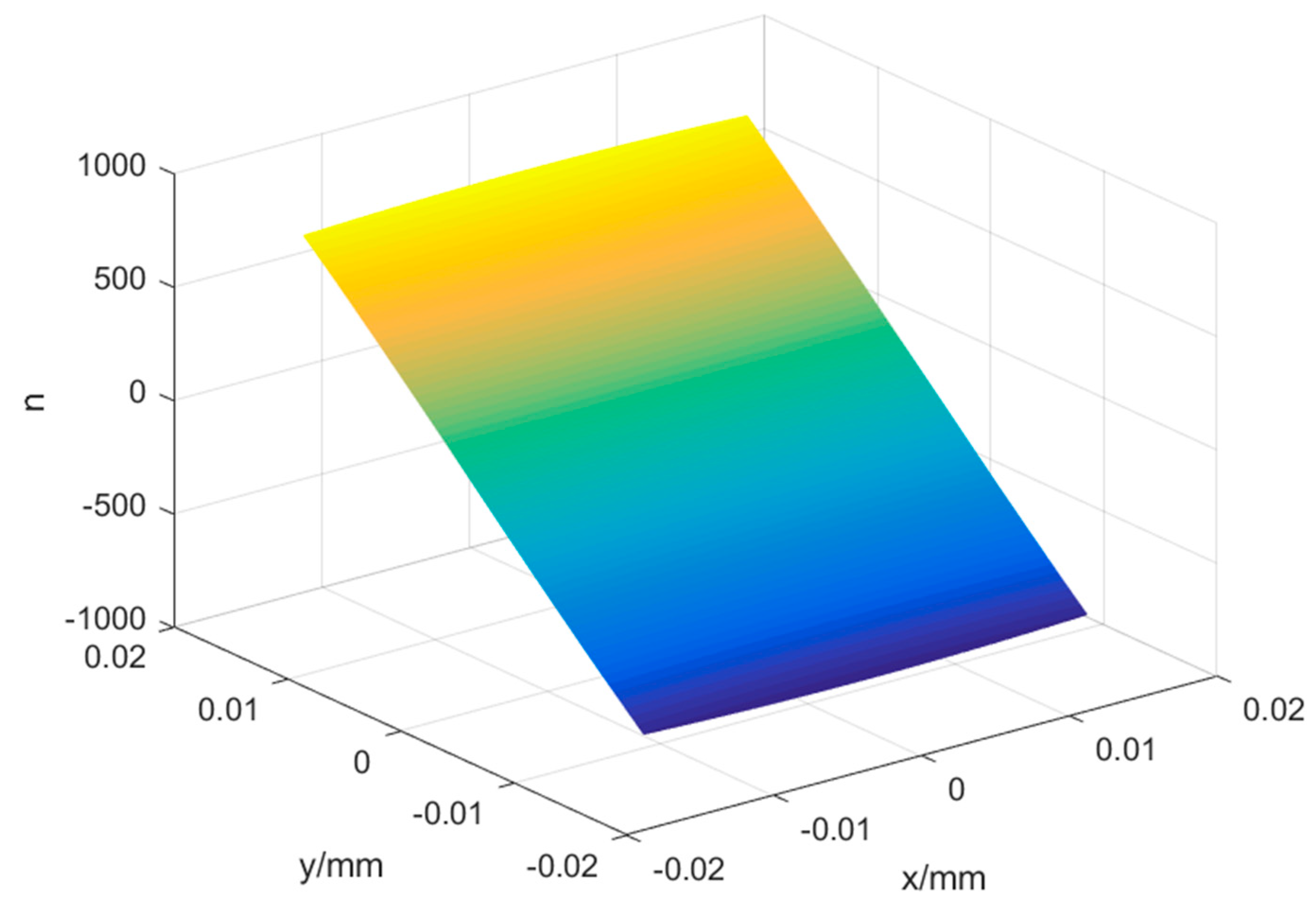 Sensors 22 01113 g002