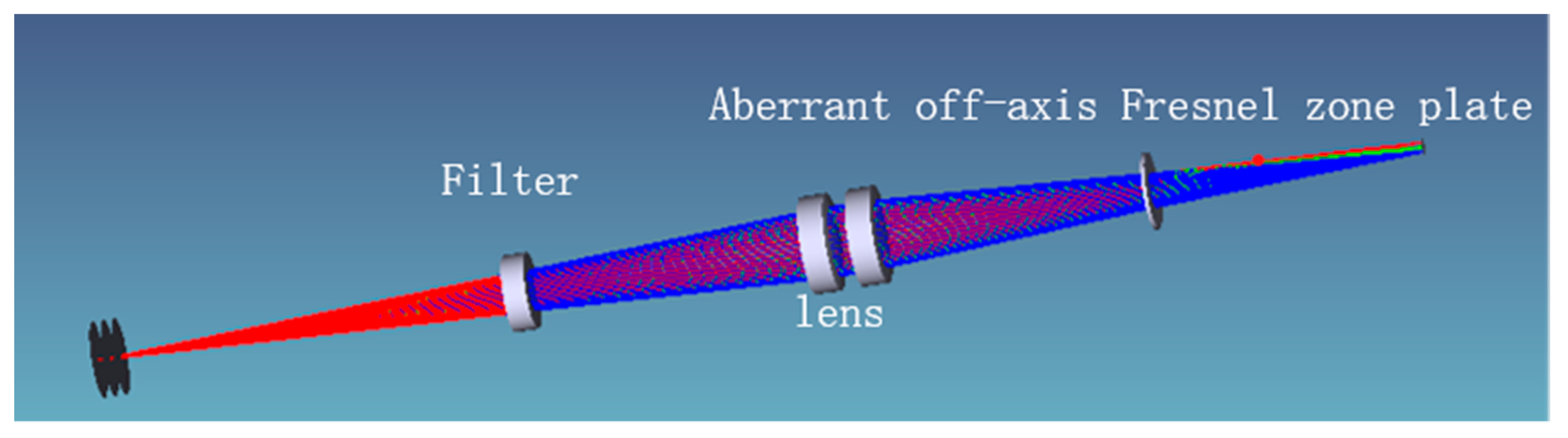 Sensors 22 01113 g003