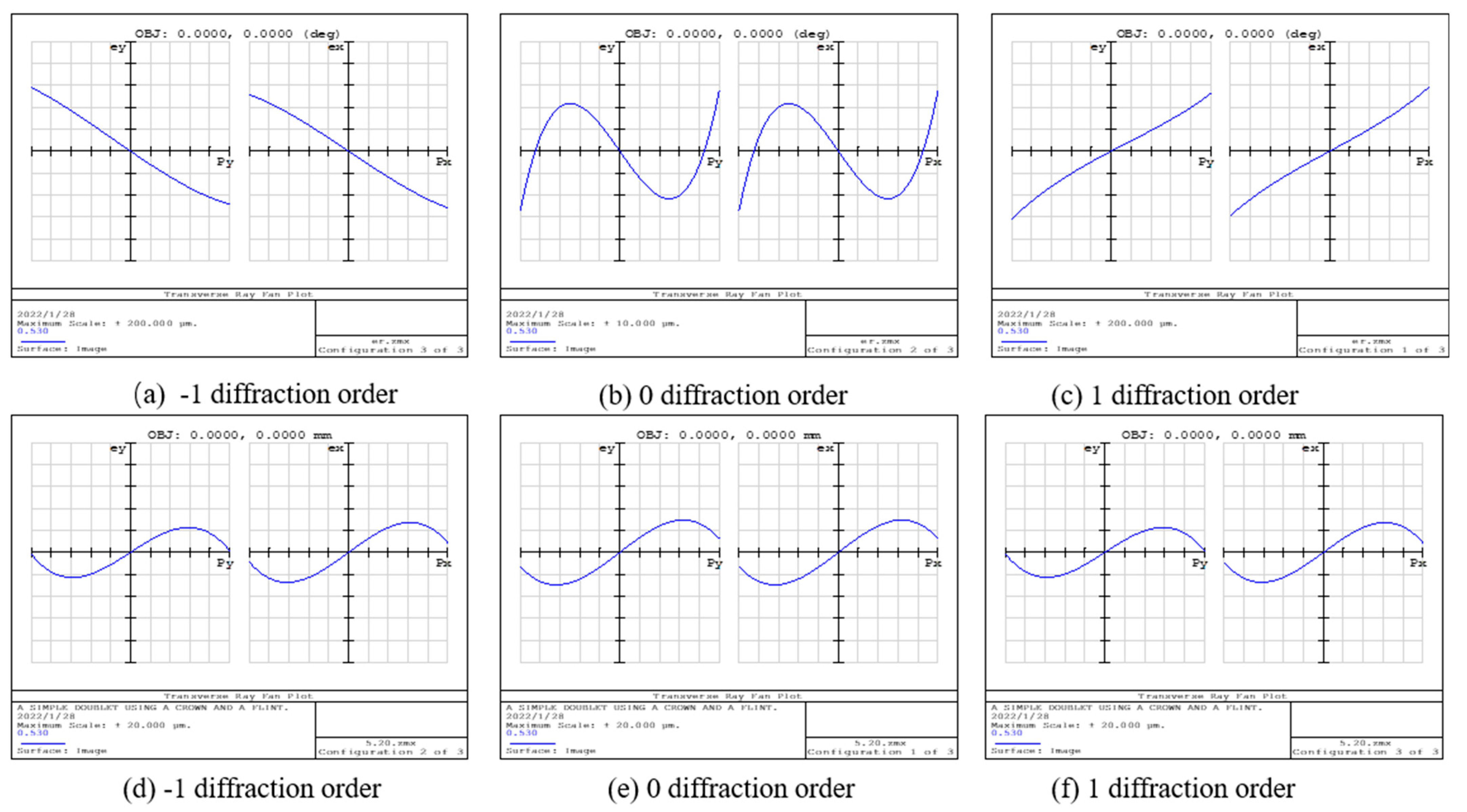 Sensors 22 01113 g004