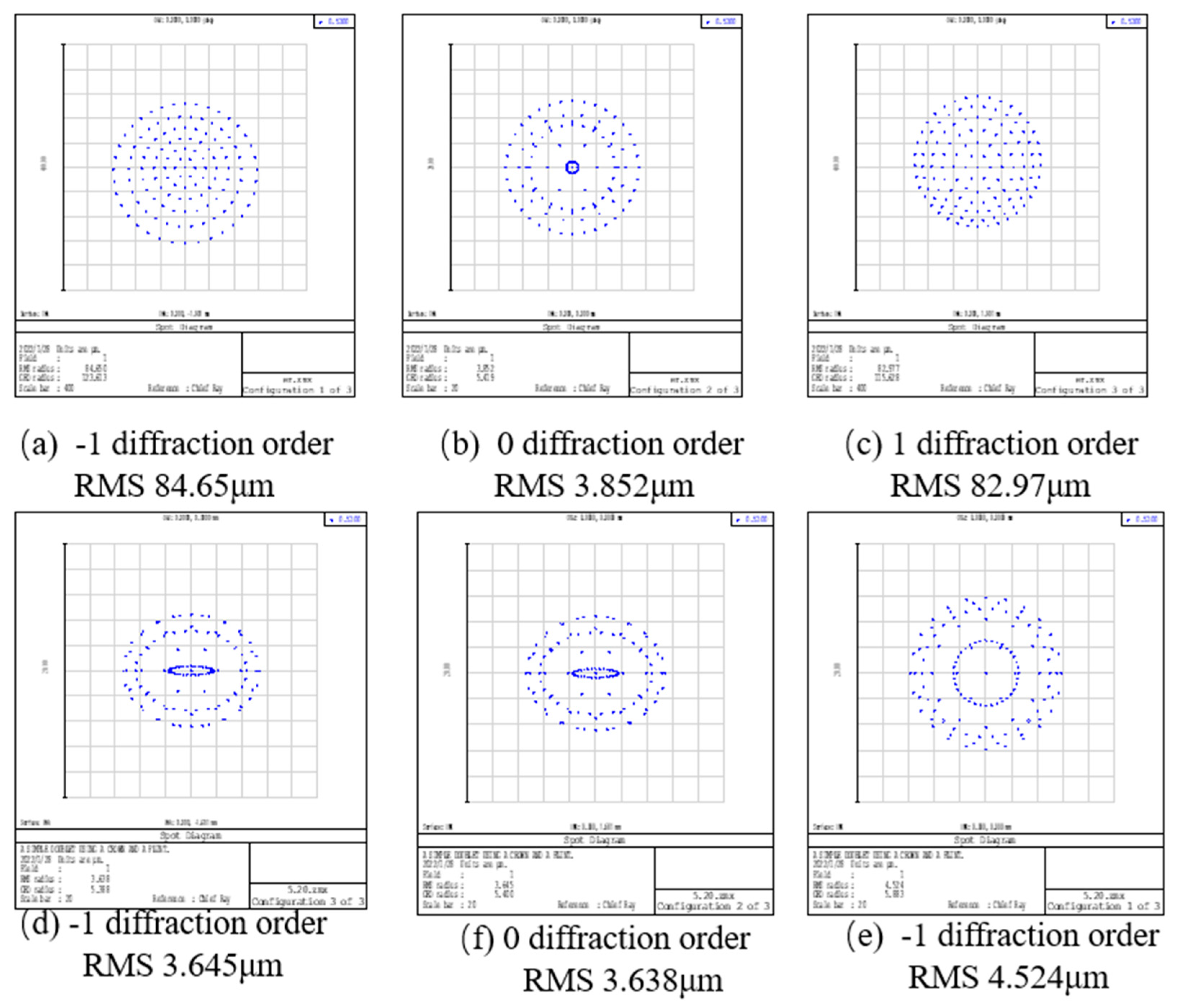 Sensors 22 01113 g005