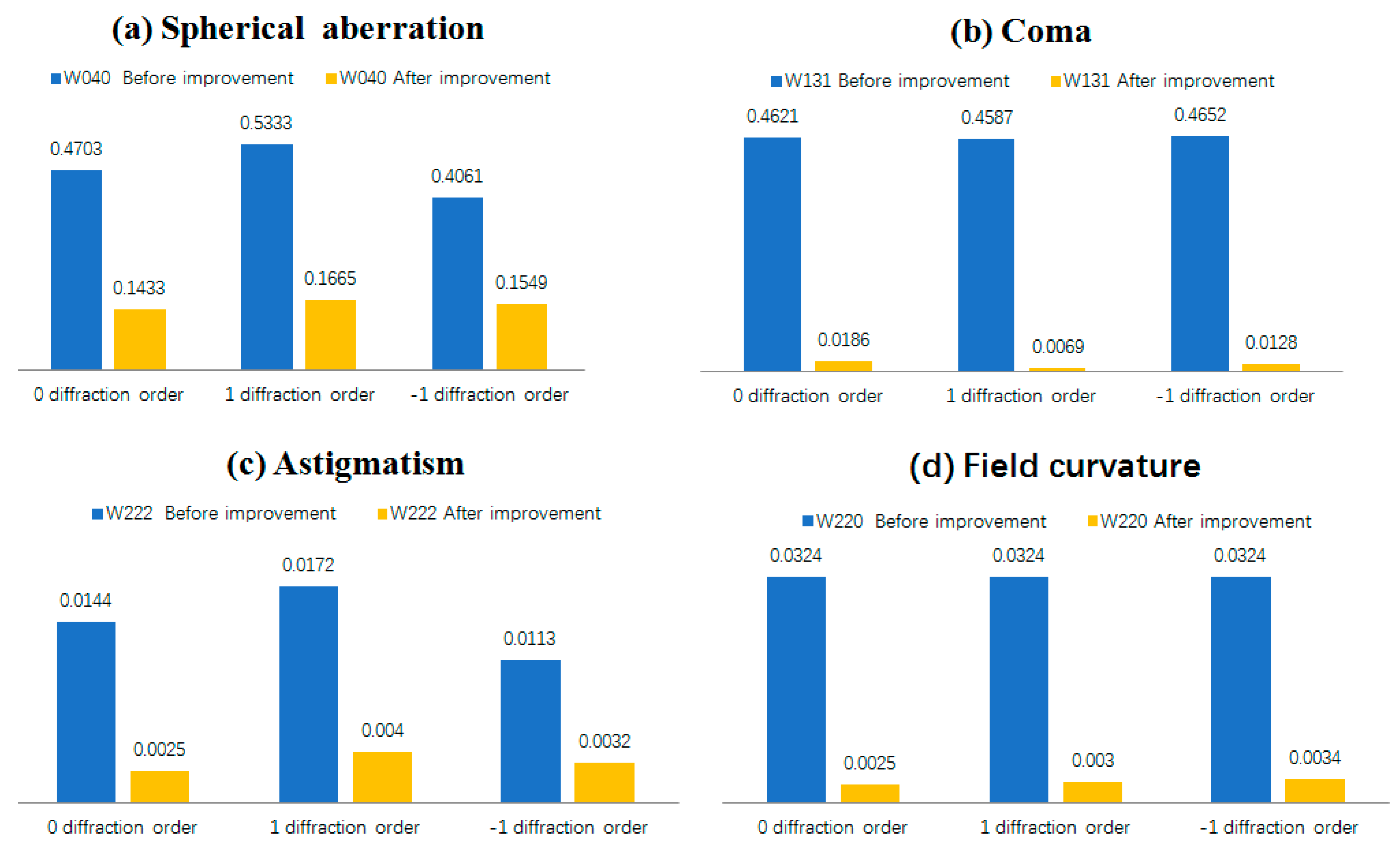 Sensors 22 01113 g006