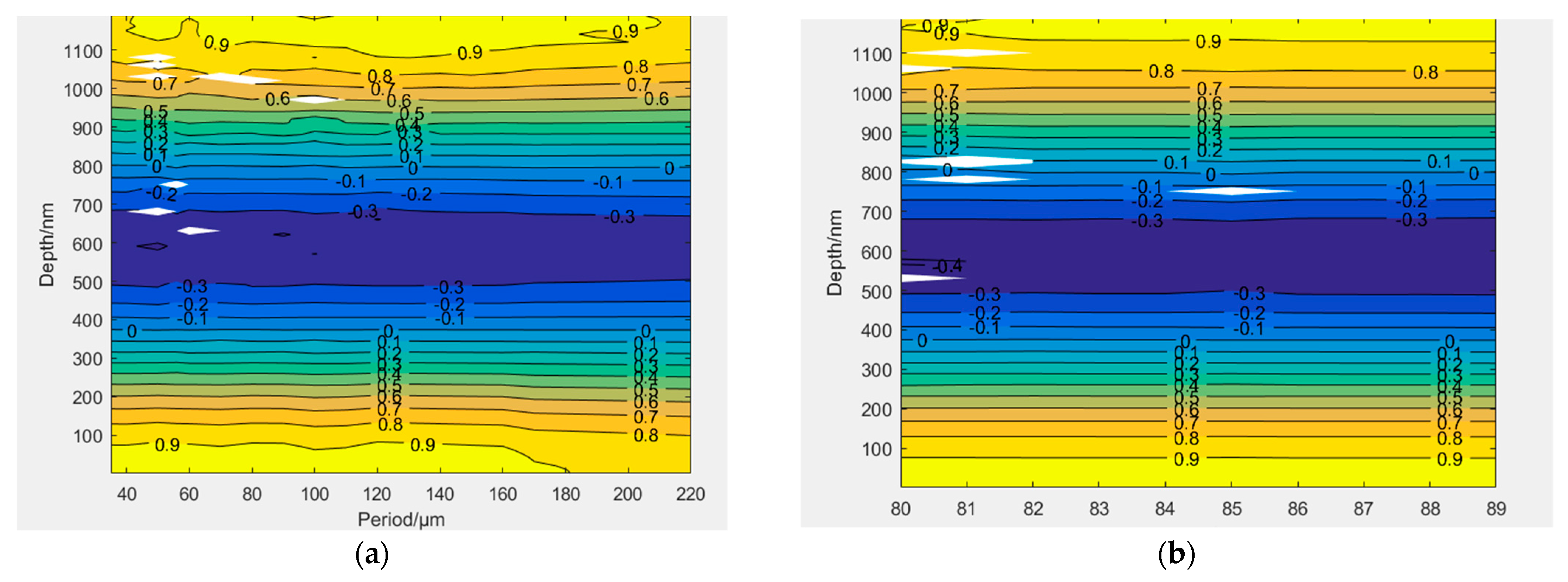 Sensors 22 01113 g008