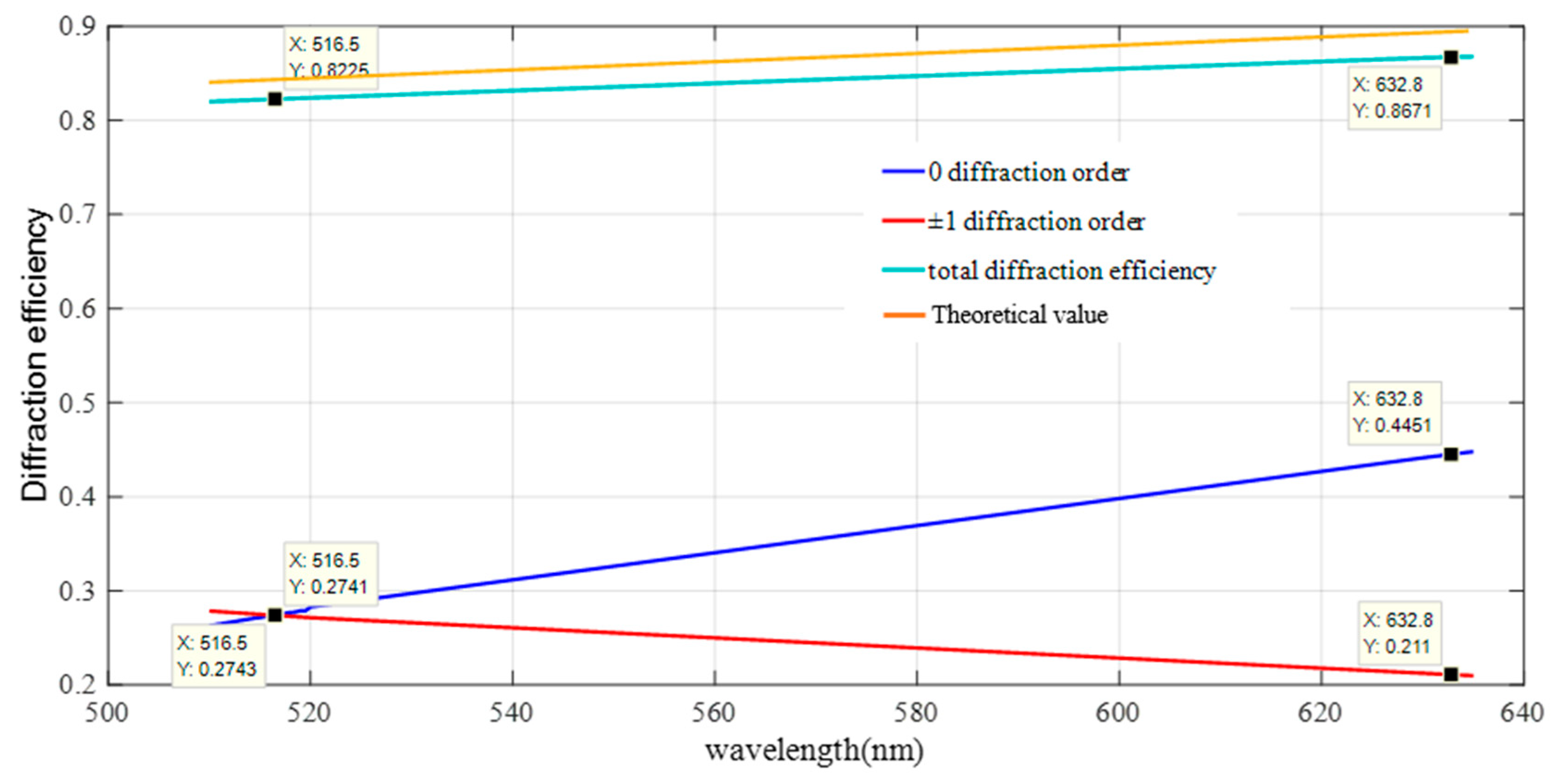Sensors 22 01113 g010
