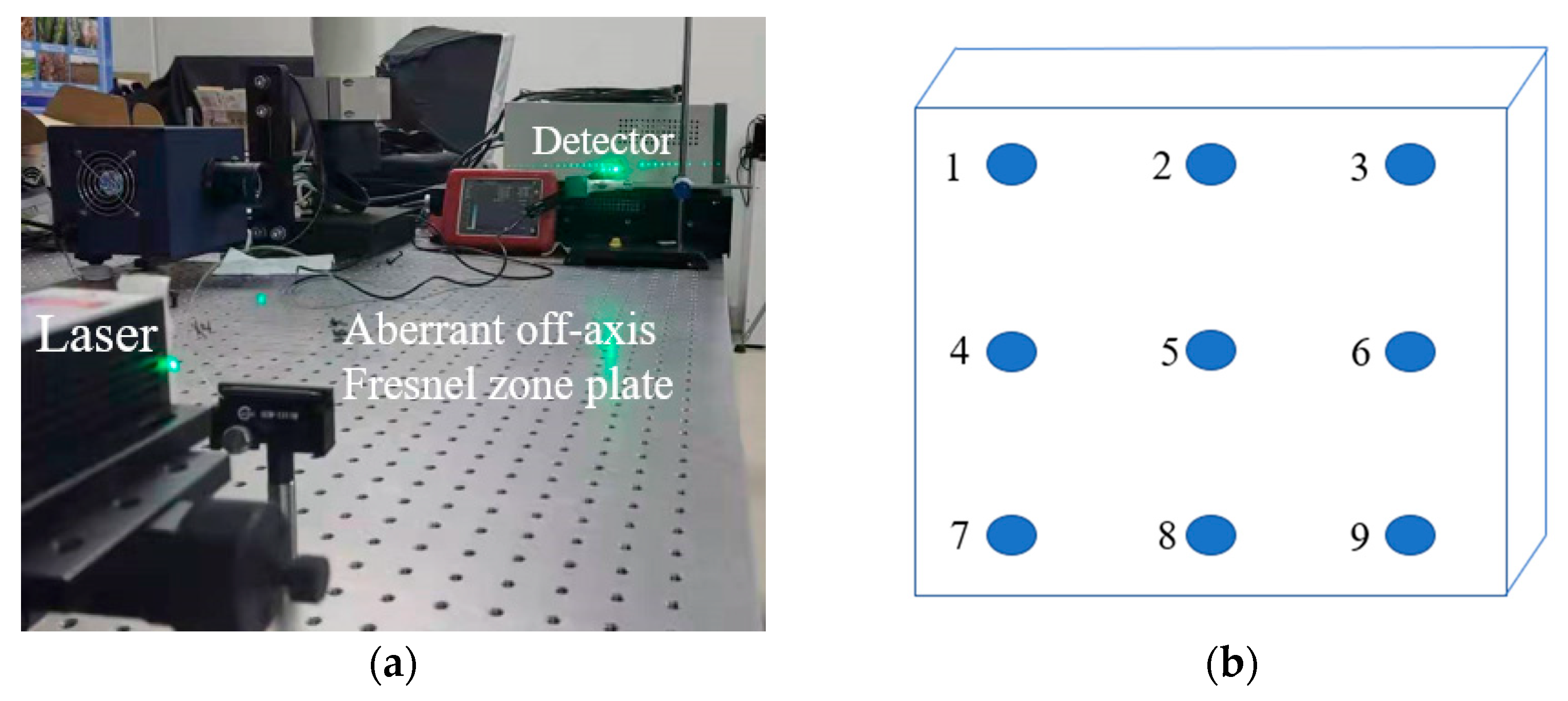Sensors 22 01113 g011