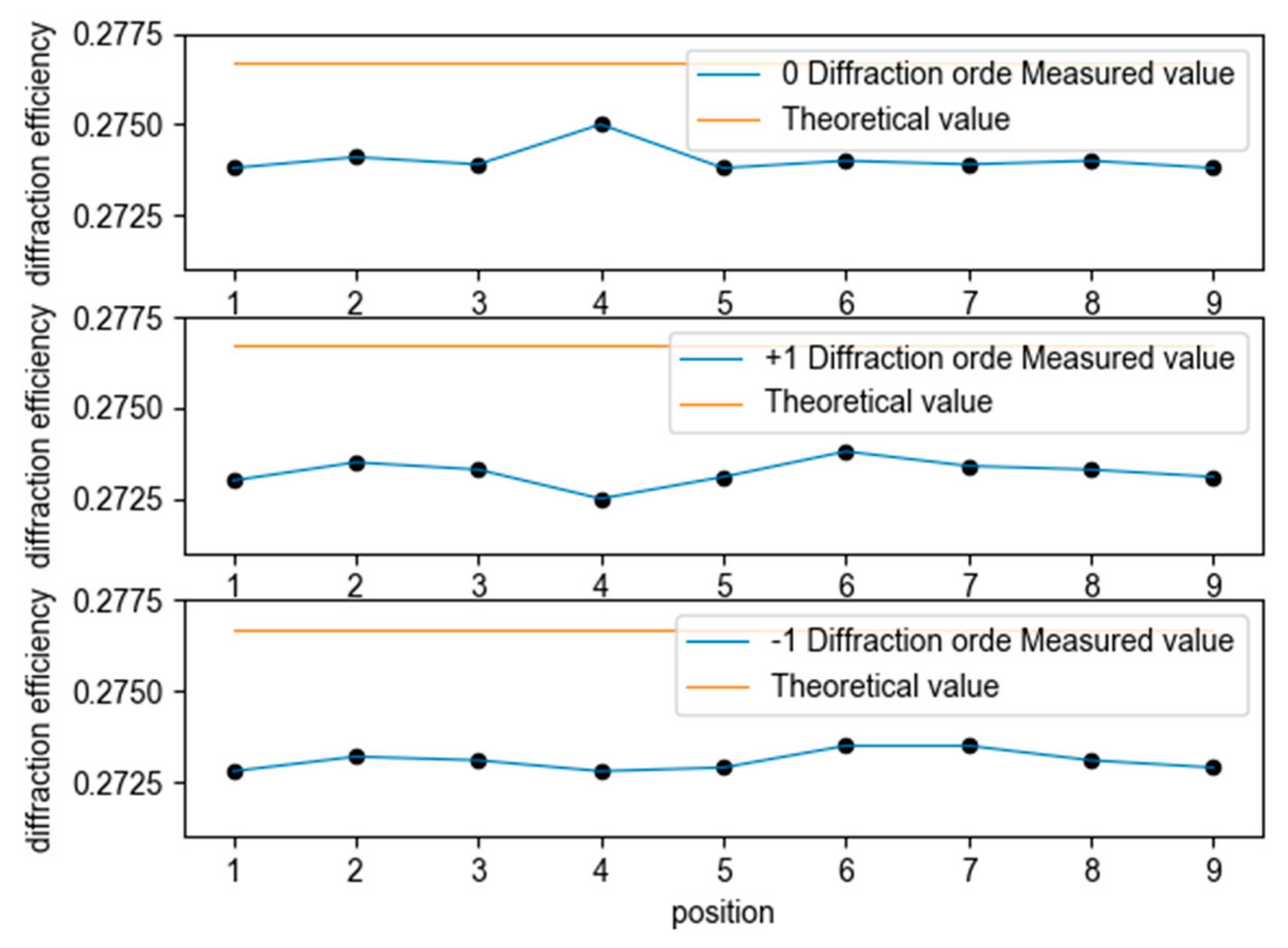 Sensors 22 01113 g012
