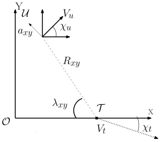 Sensors 22 01116 g0a1