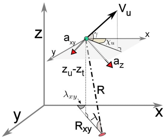 Sensors 22 01116 g0a2
