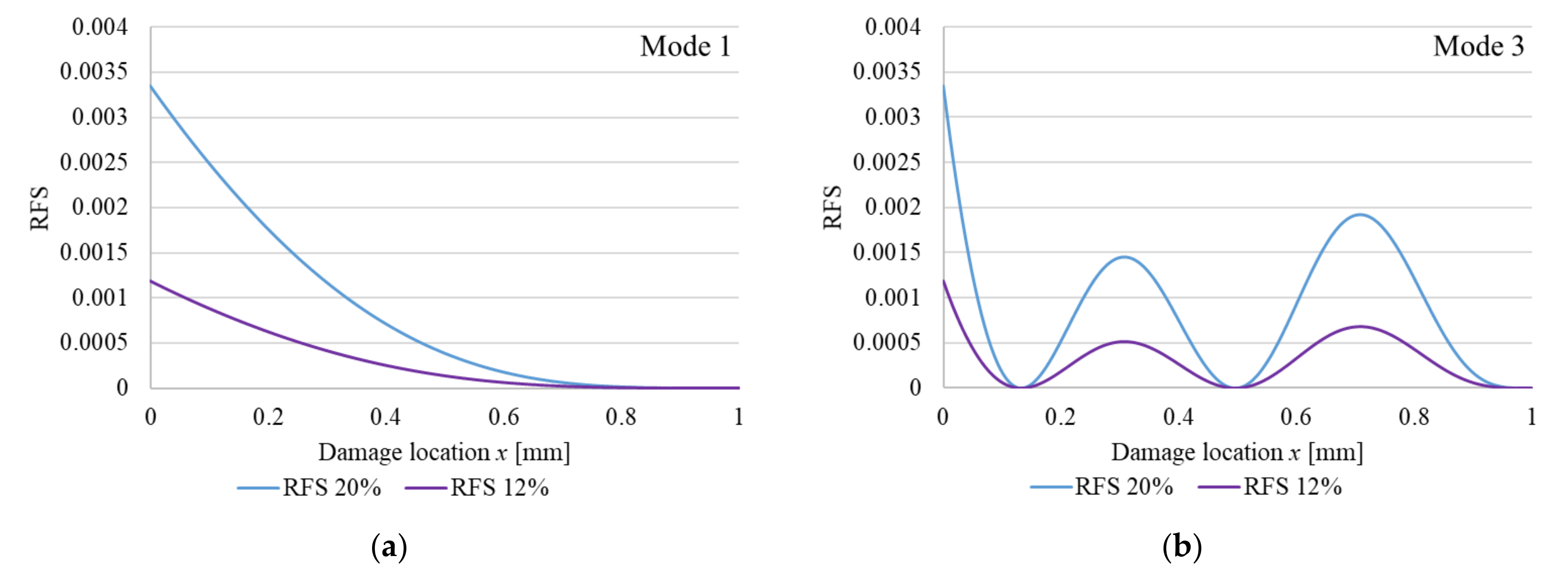 Sensors 22 01118 g001