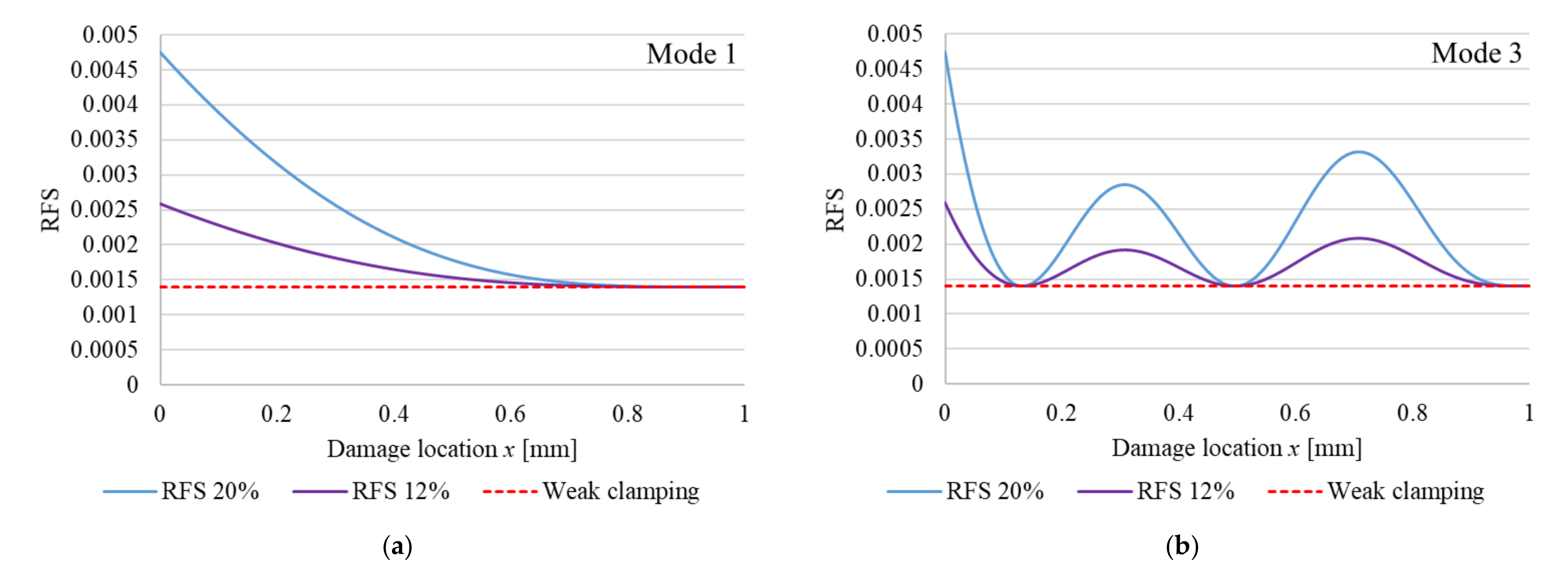 Sensors 22 01118 g002