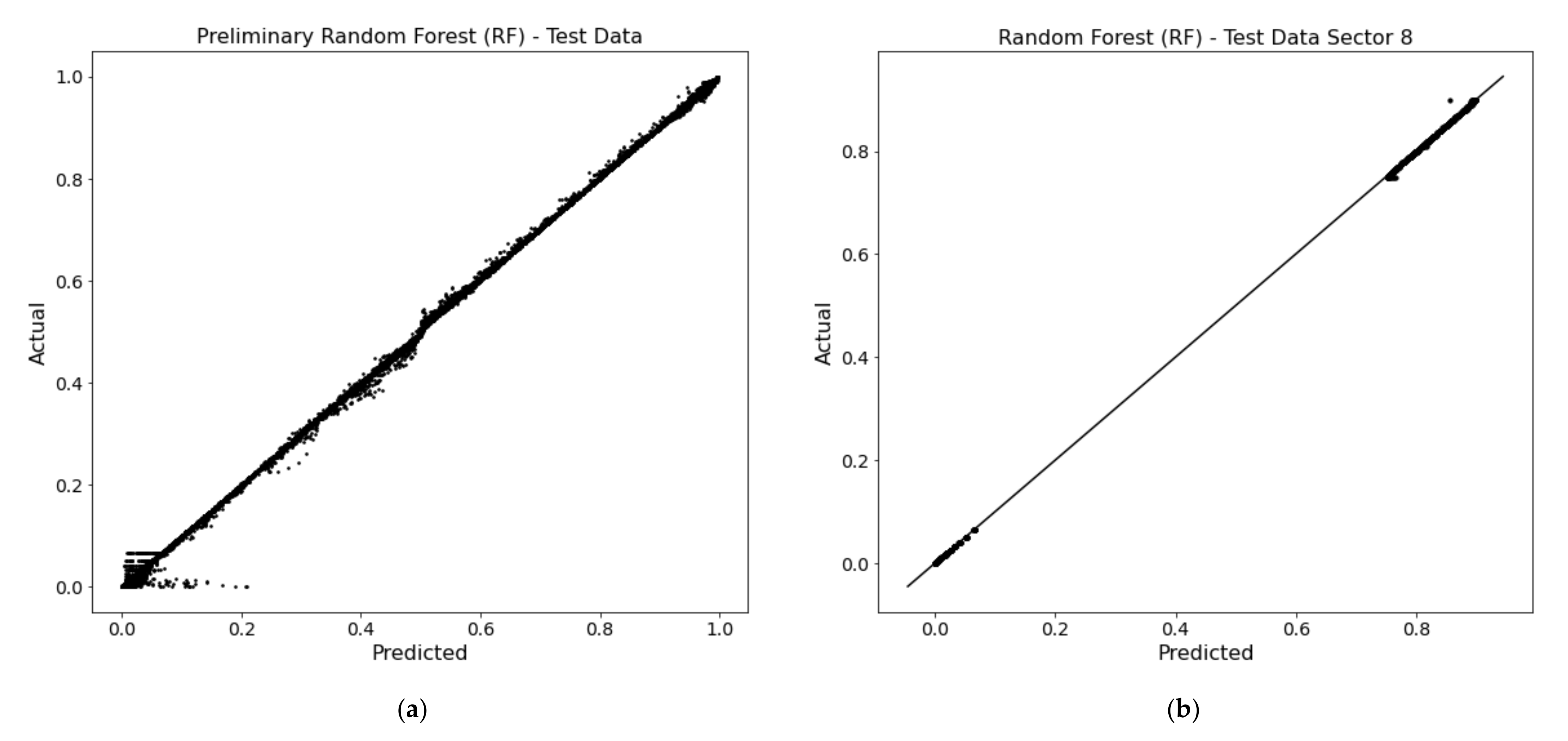 Sensors 22 01118 g003