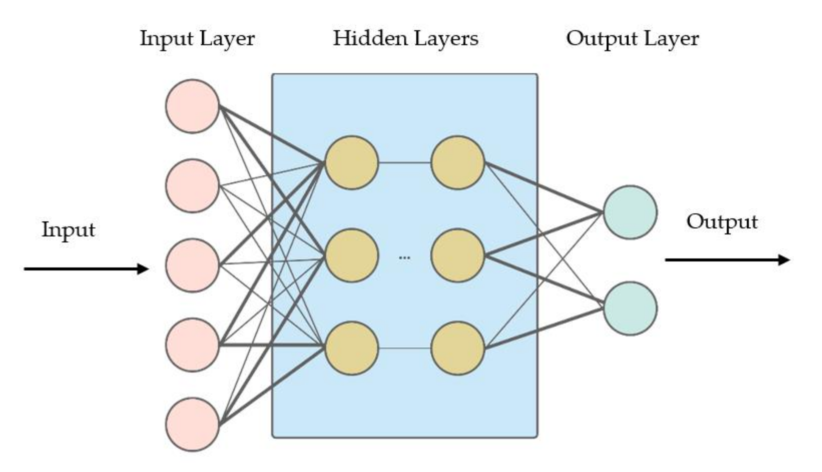 Sensors 22 01118 g004