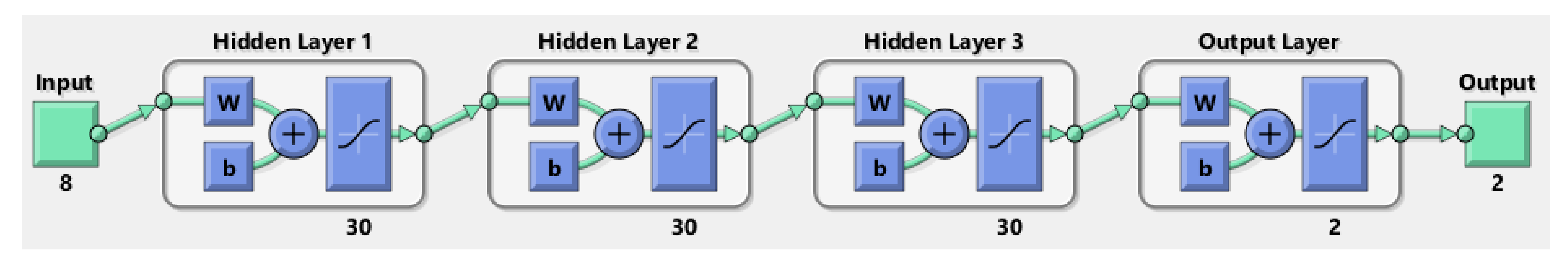 Sensors 22 01118 g006