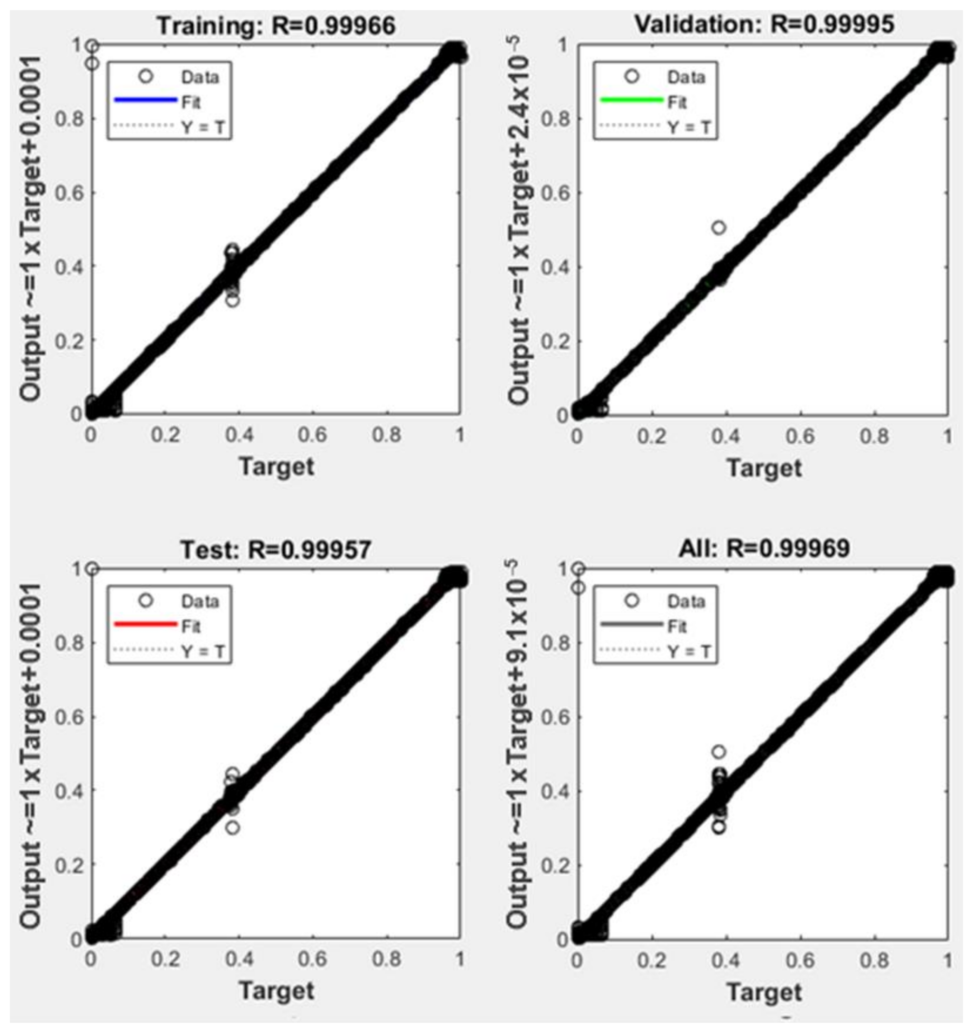 Sensors 22 01118 g007