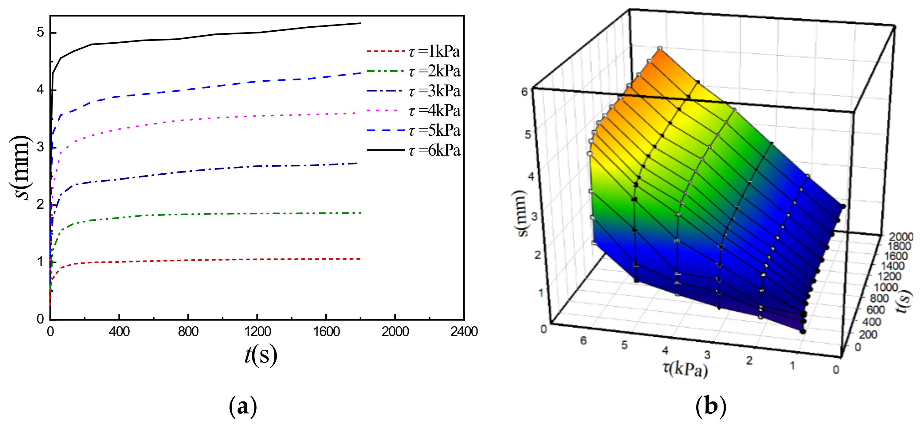 Sensors 22 01119 g003