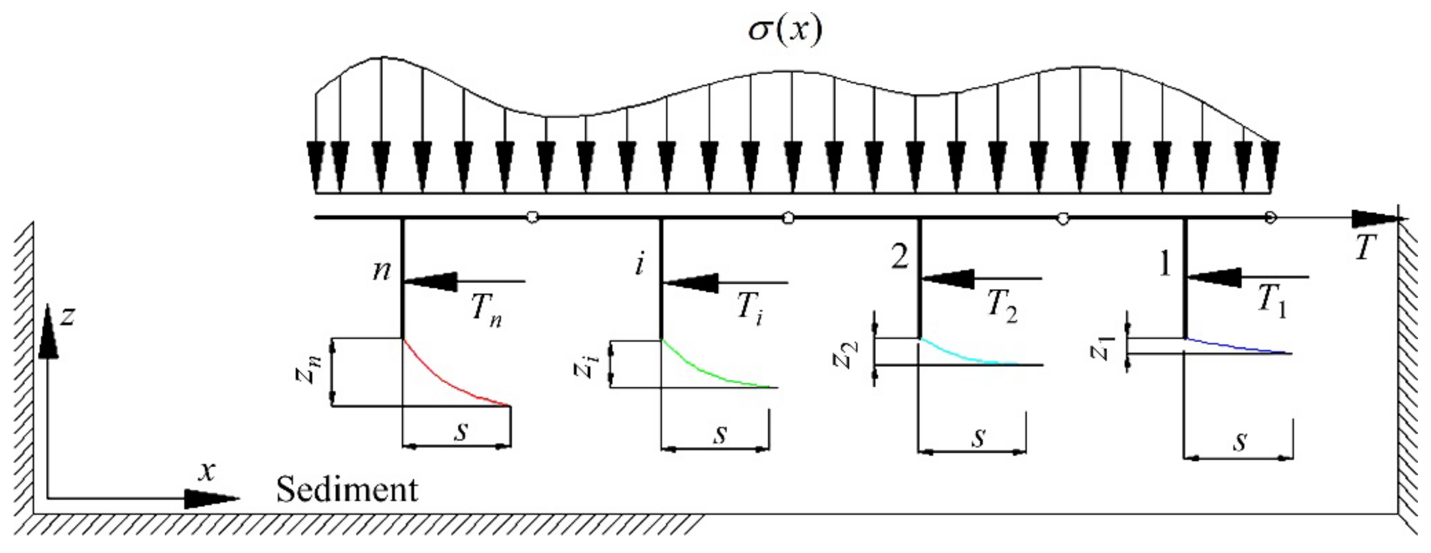 Sensors 22 01119 g007