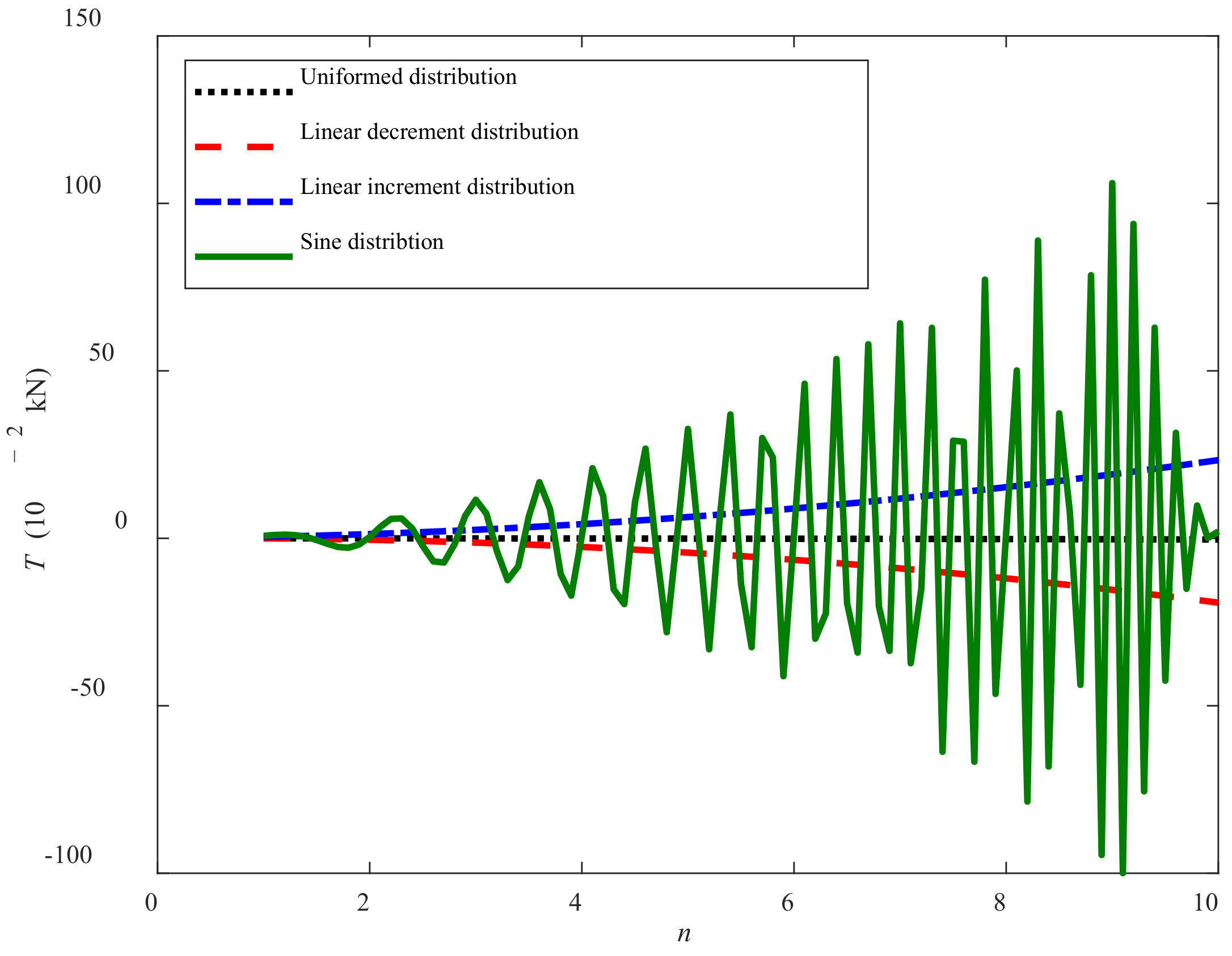 Sensors 22 01119 g014