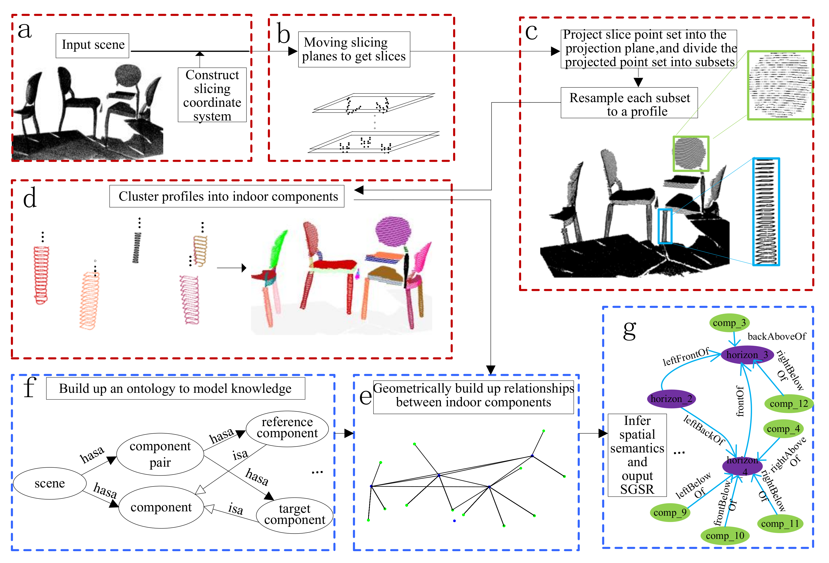 Sensors 22 01121 g001