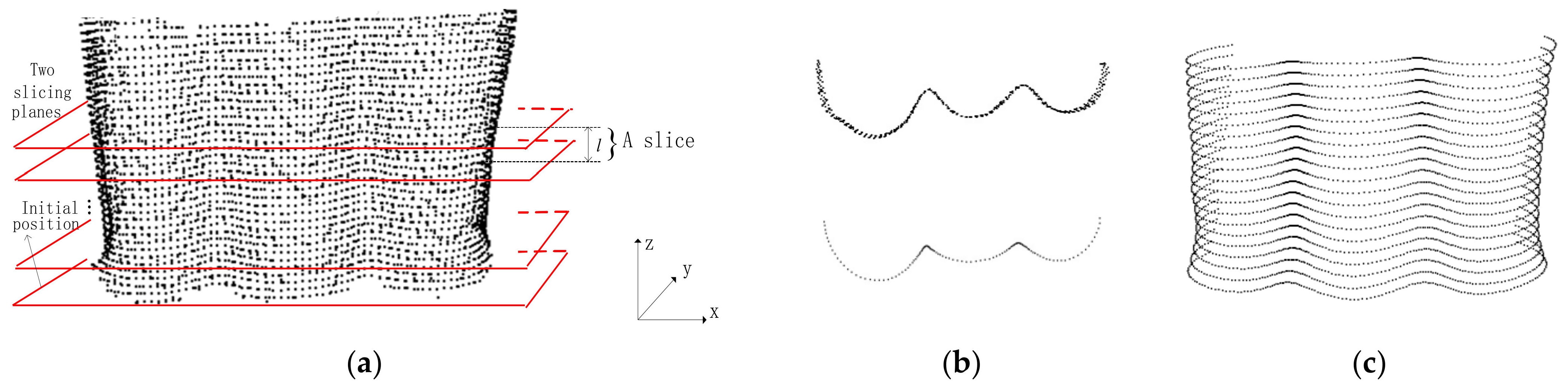 Sensors 22 01121 g002