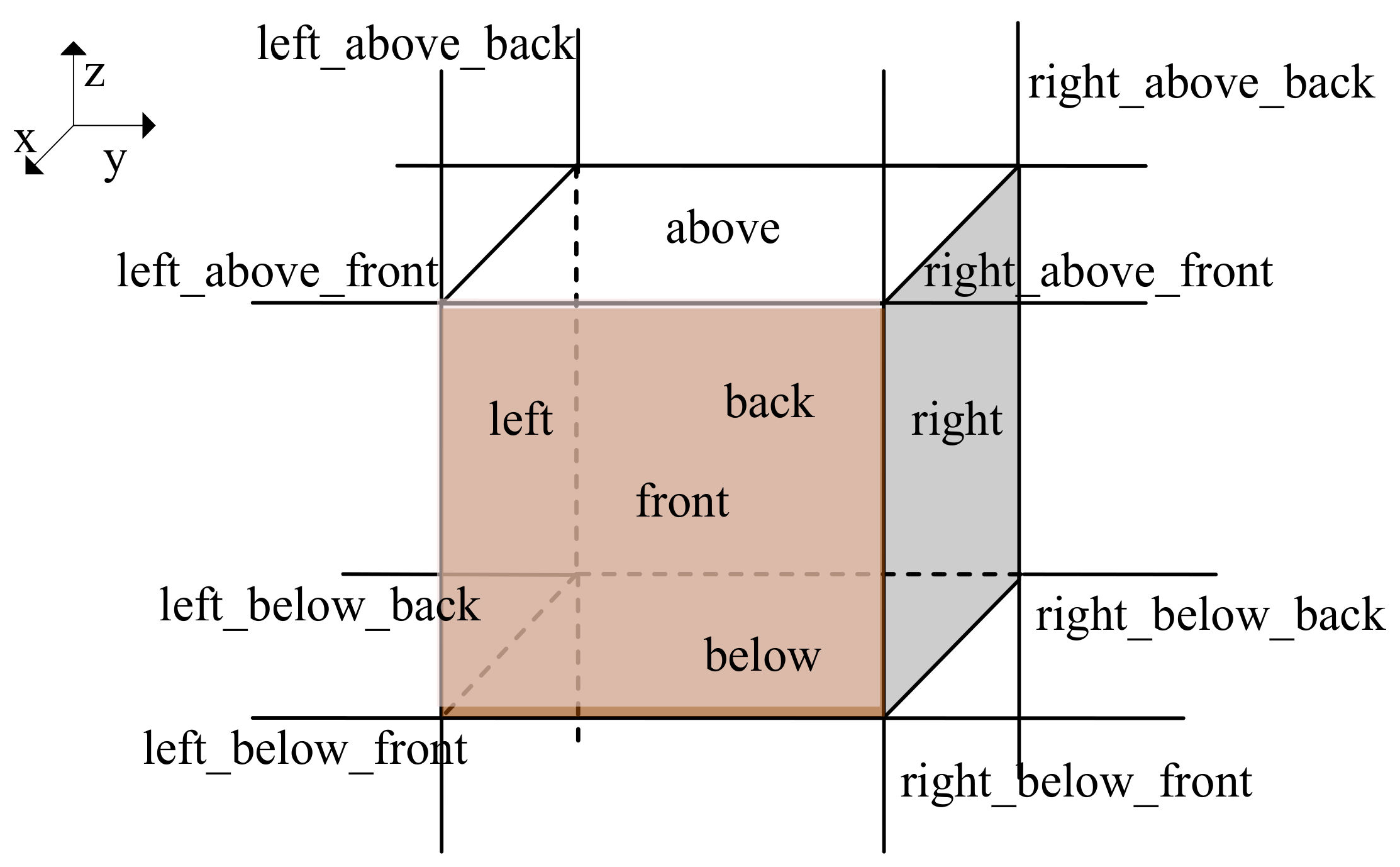 Sensors 22 01121 g007