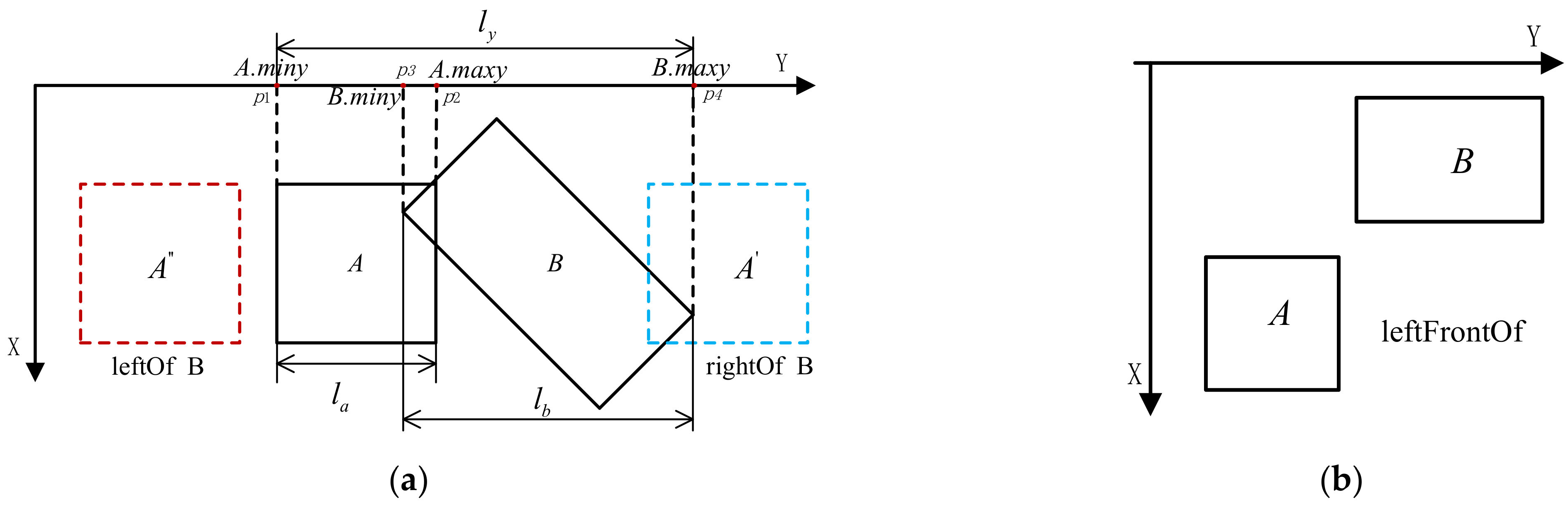 Sensors 22 01121 g008