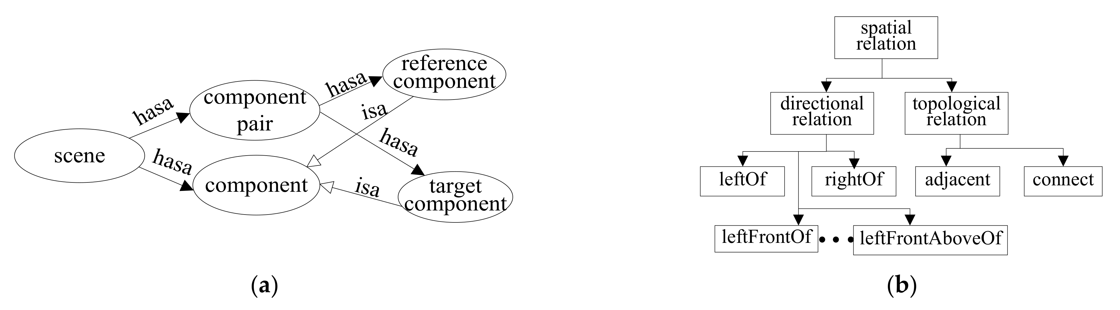 Sensors 22 01121 g009