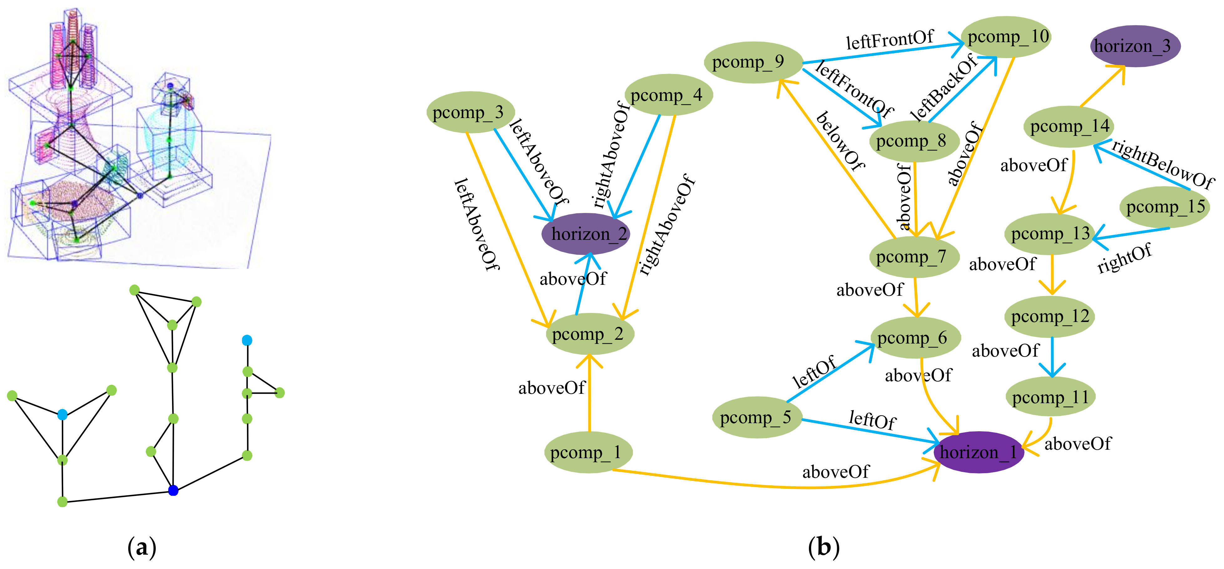 Sensors 22 01121 g010