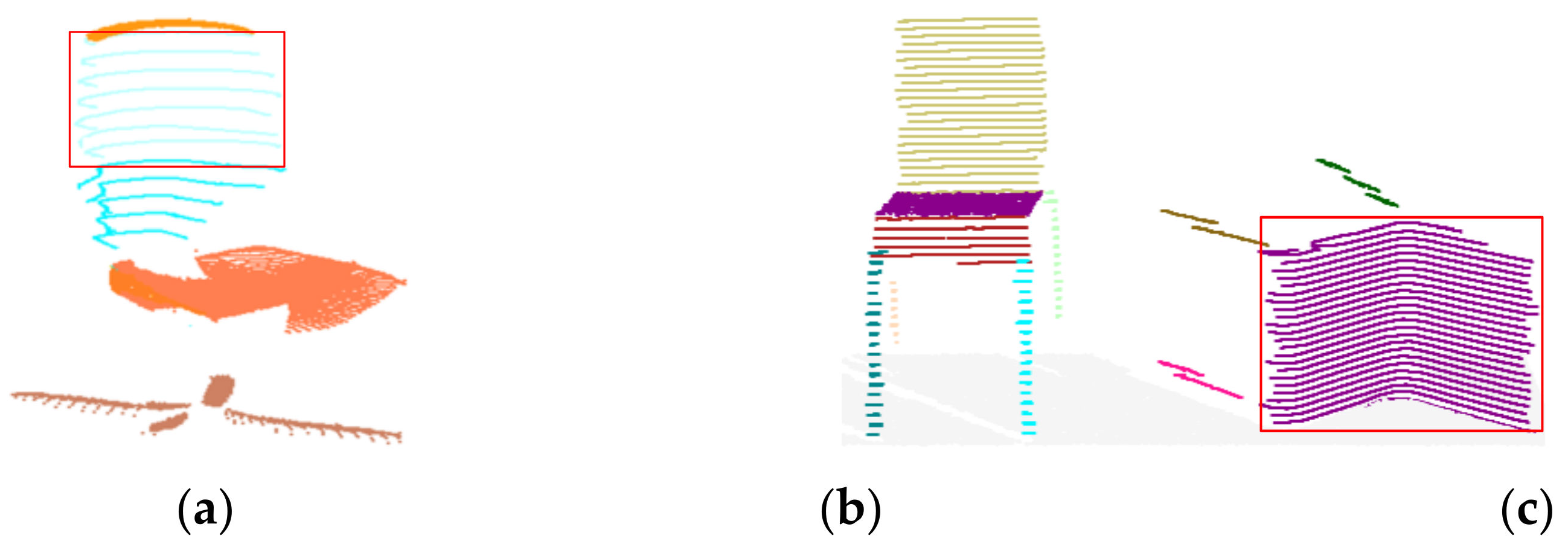 Sensors 22 01121 g014