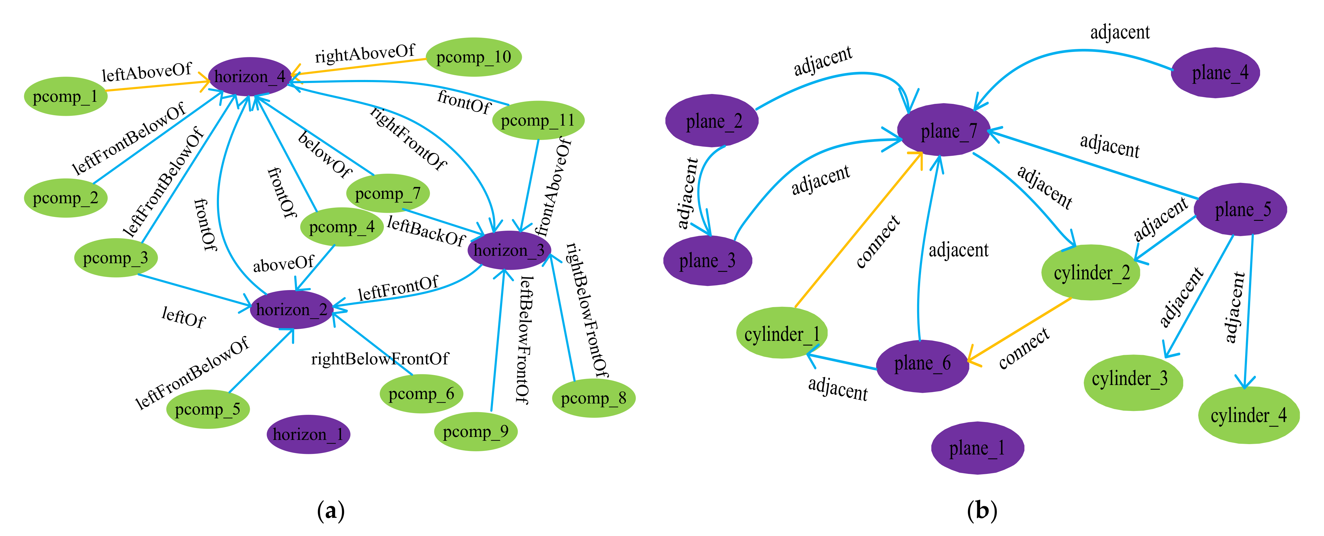 Sensors 22 01121 g016