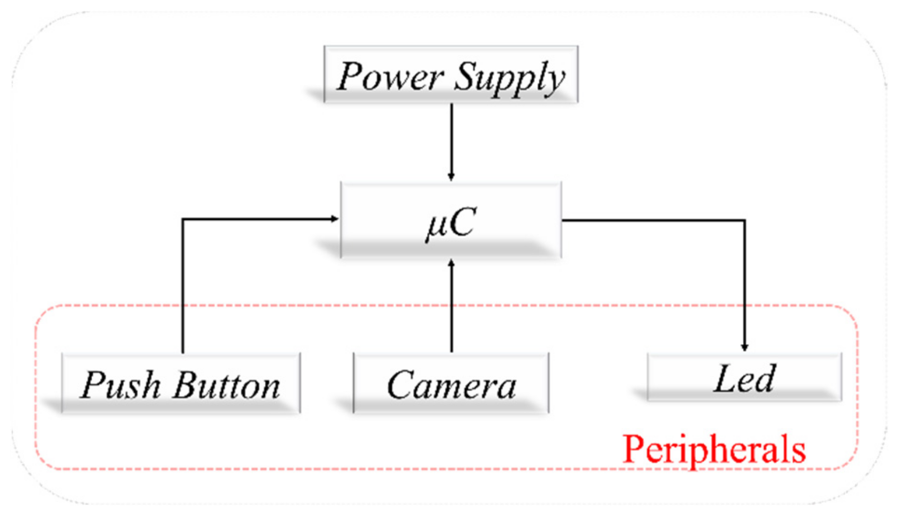 Sensors 22 01123 g001