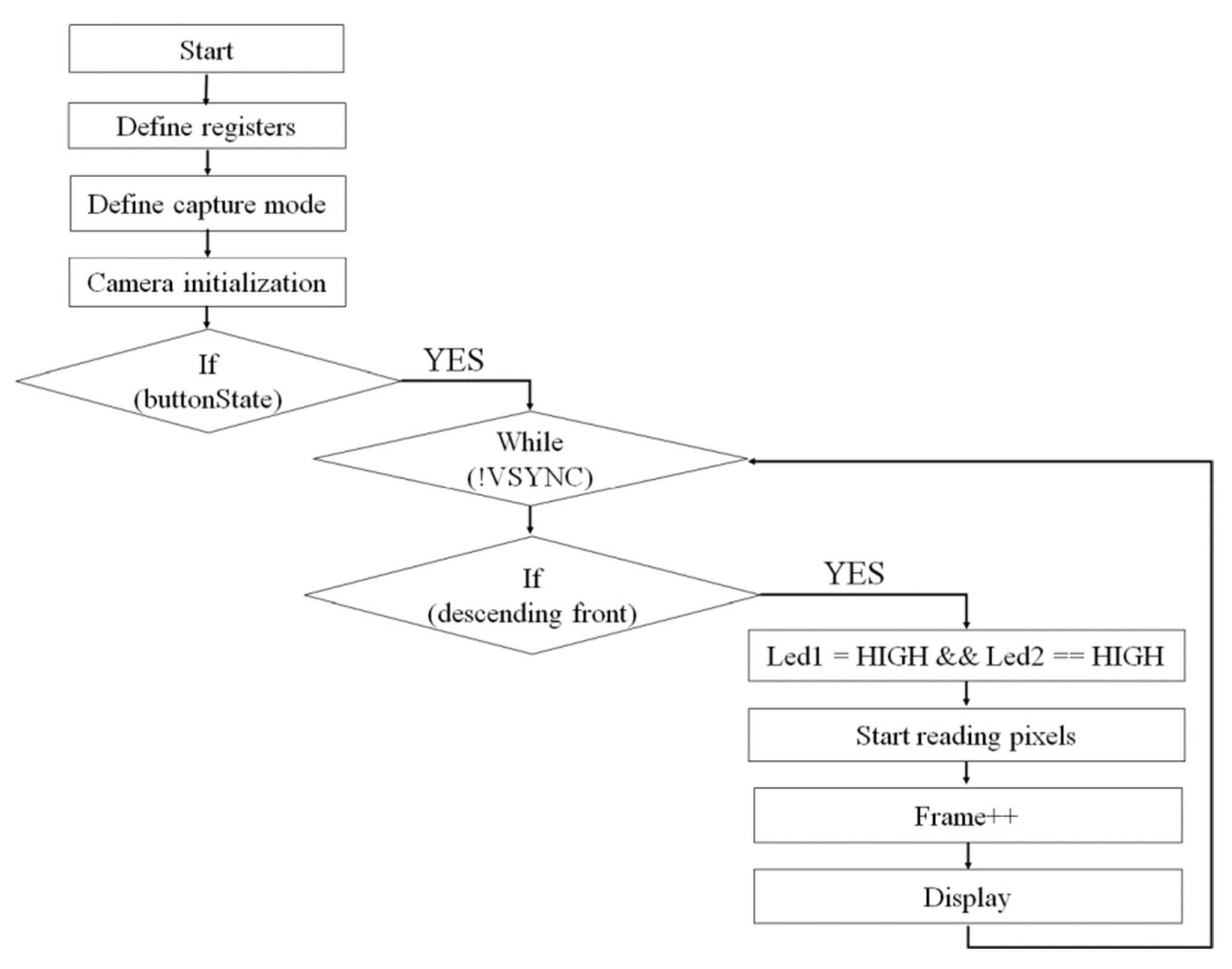 Sensors 22 01123 g006
