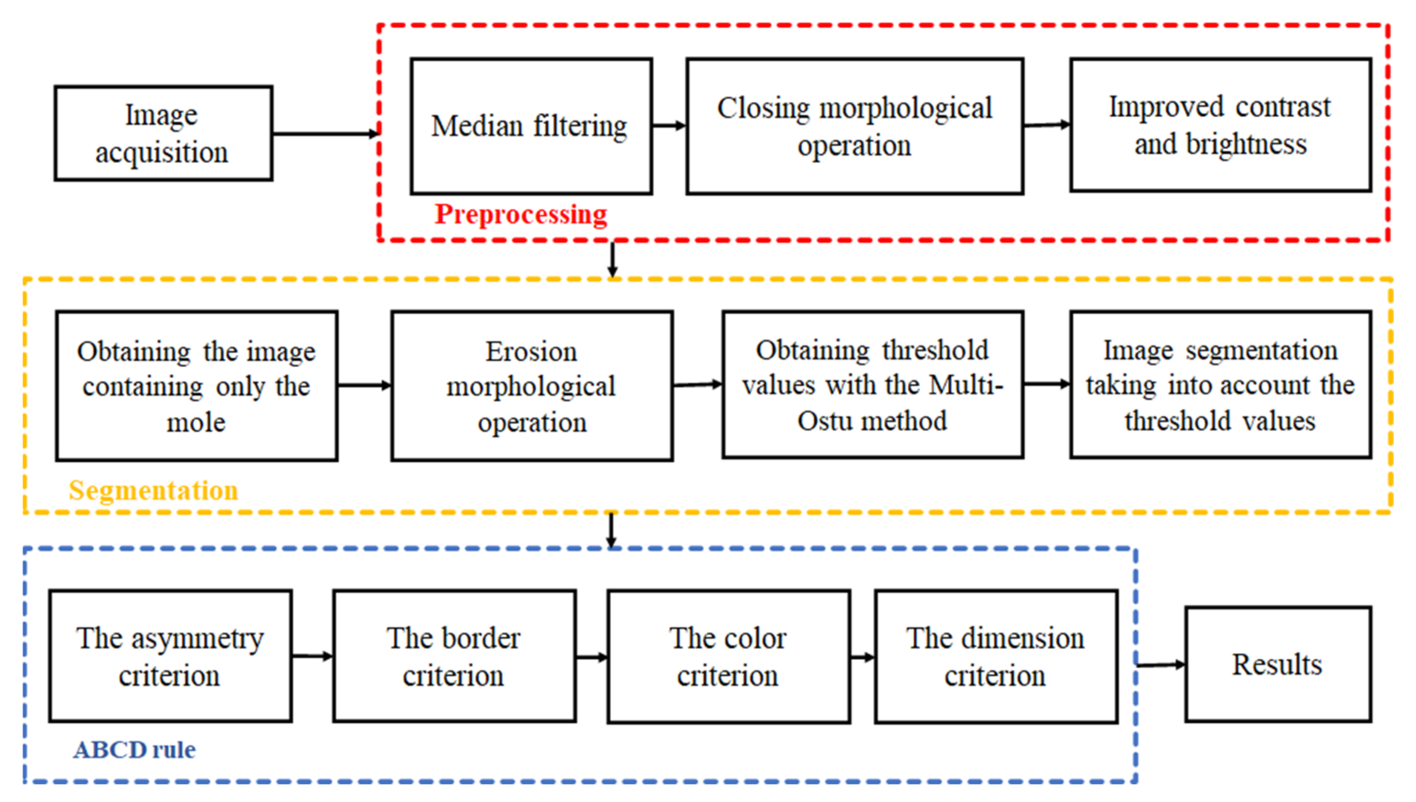 Sensors 22 01123 g007