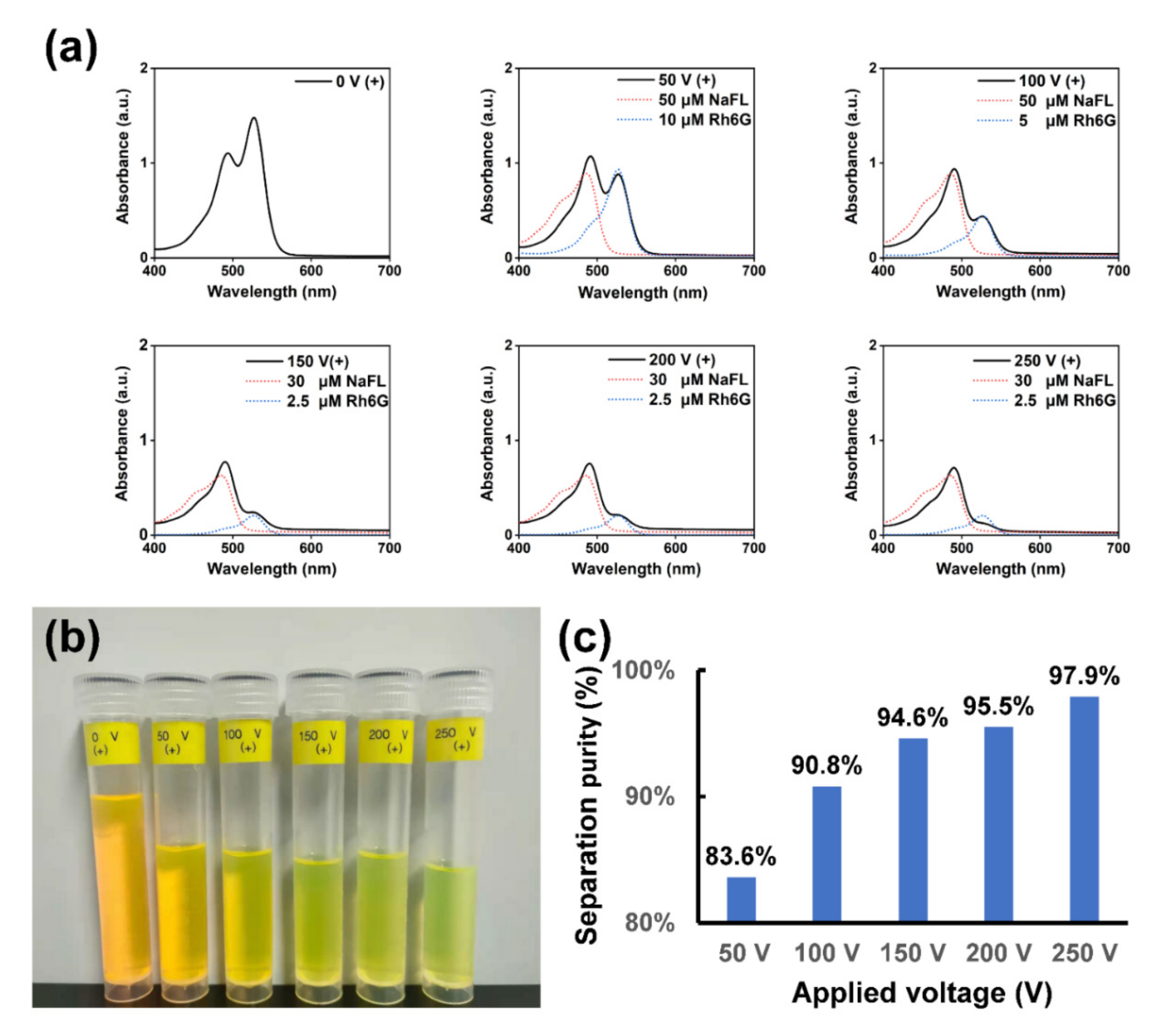 Sensors 22 01124 g004