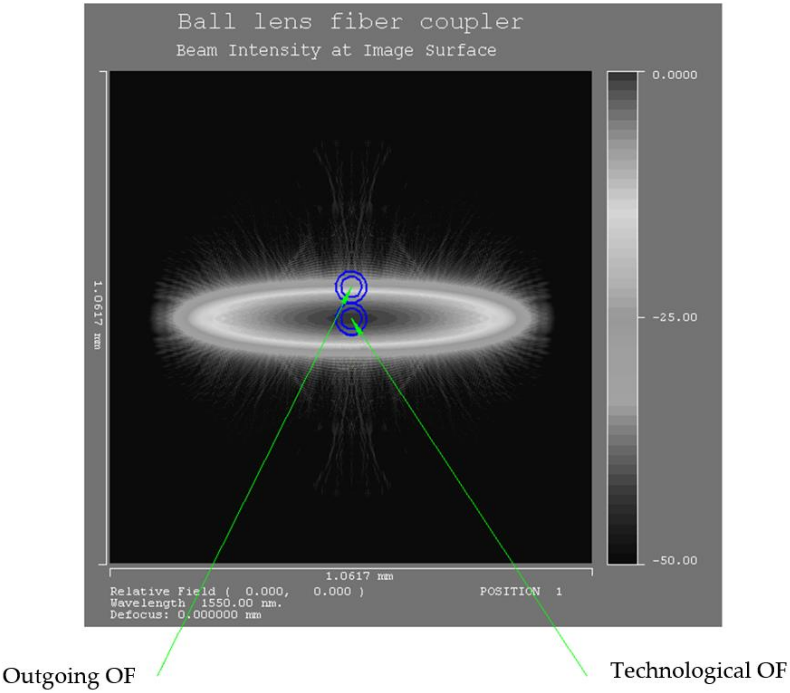 Sensors 22 01125 g004
