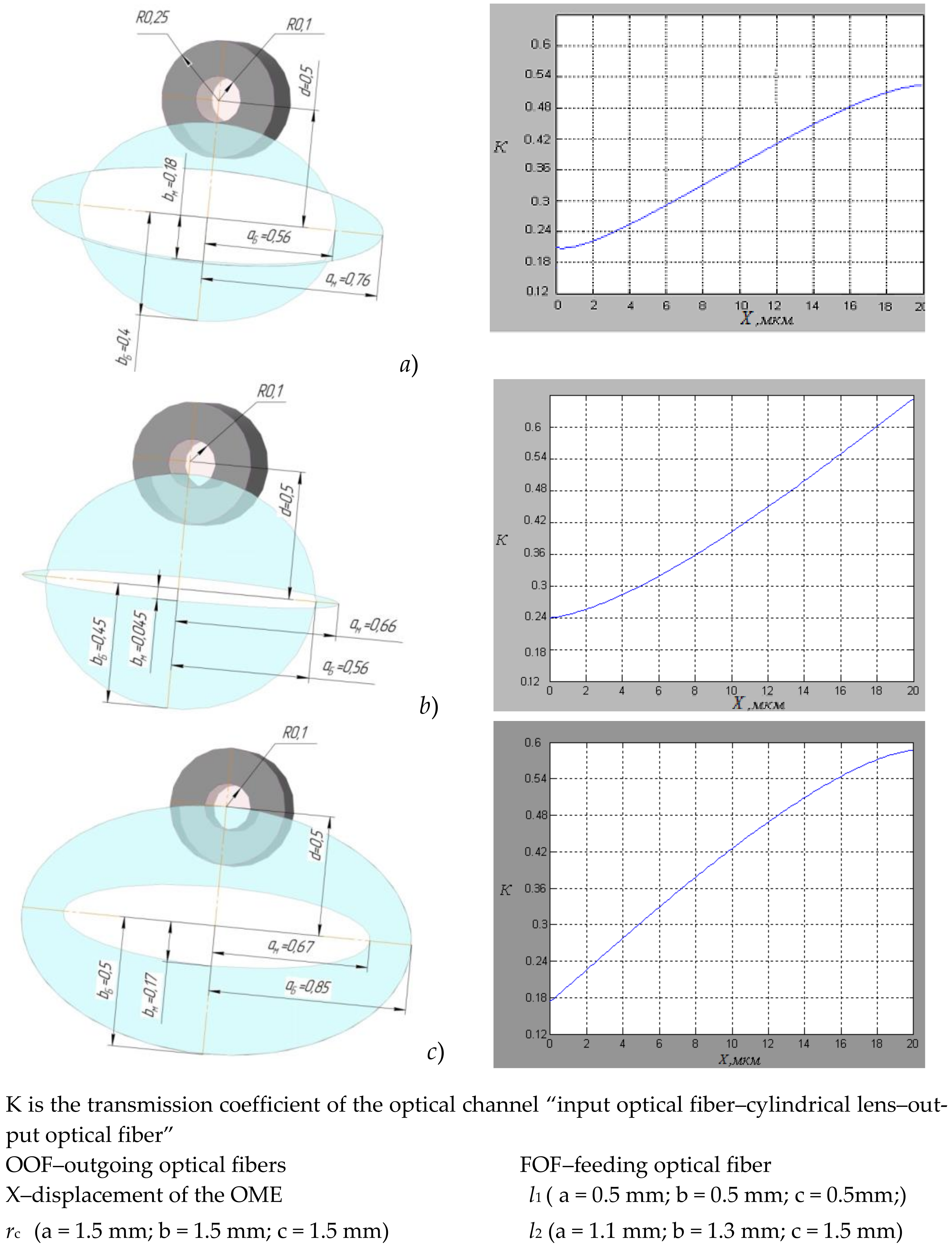 Sensors 22 01125 g005