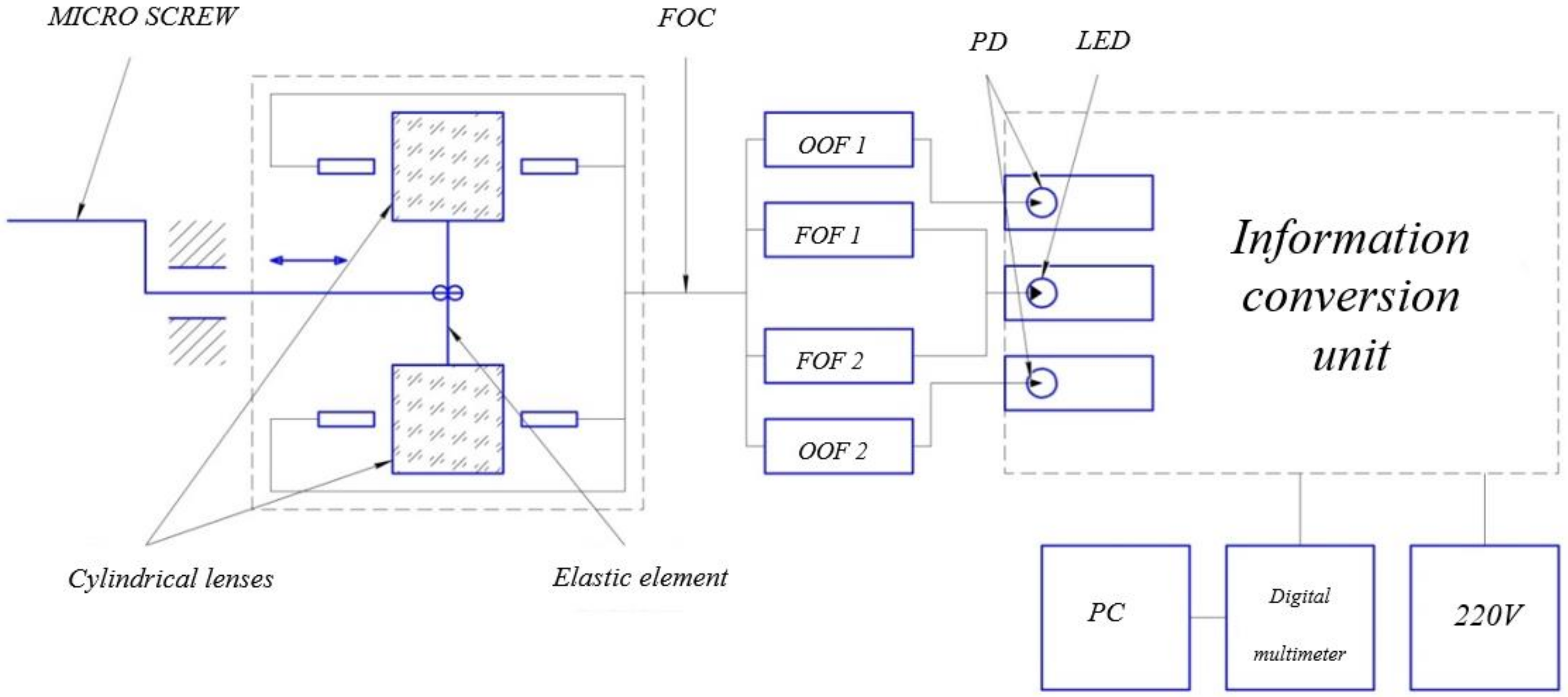 Sensors 22 01125 g006